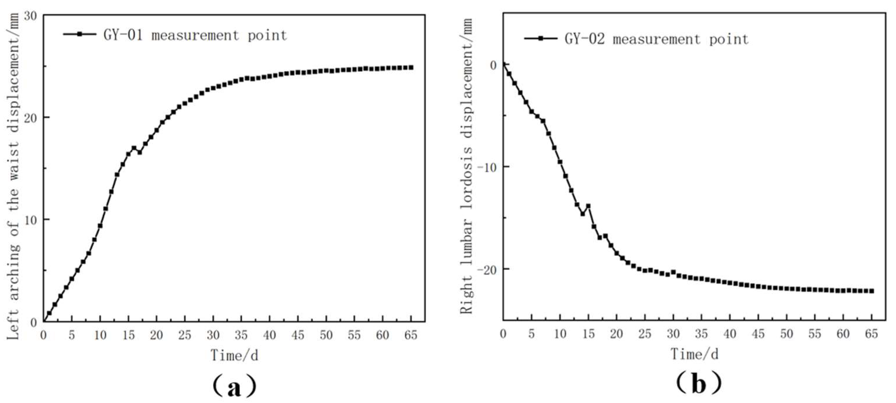 Preprints 157319 g011
