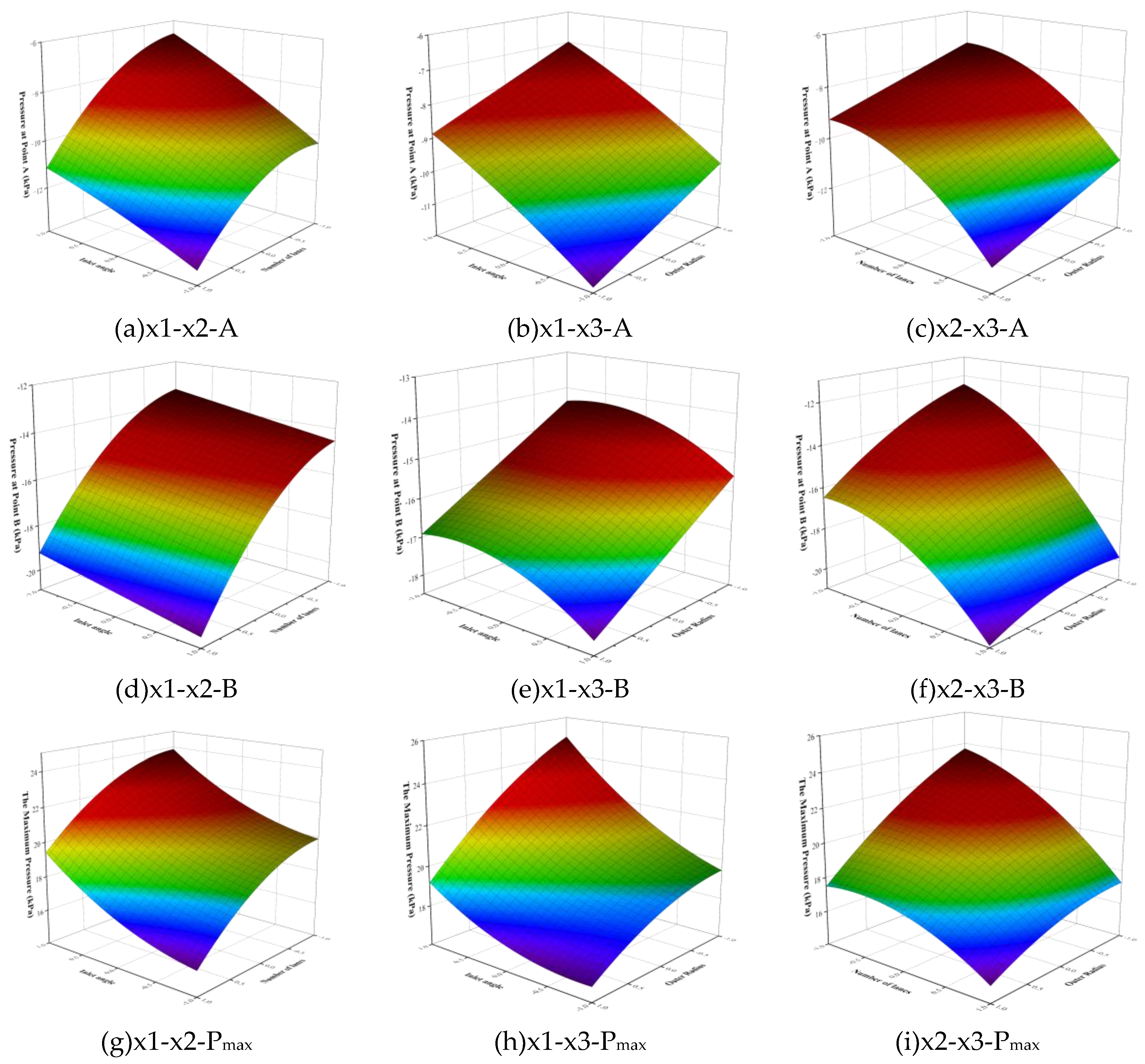 Preprints 161006 g003