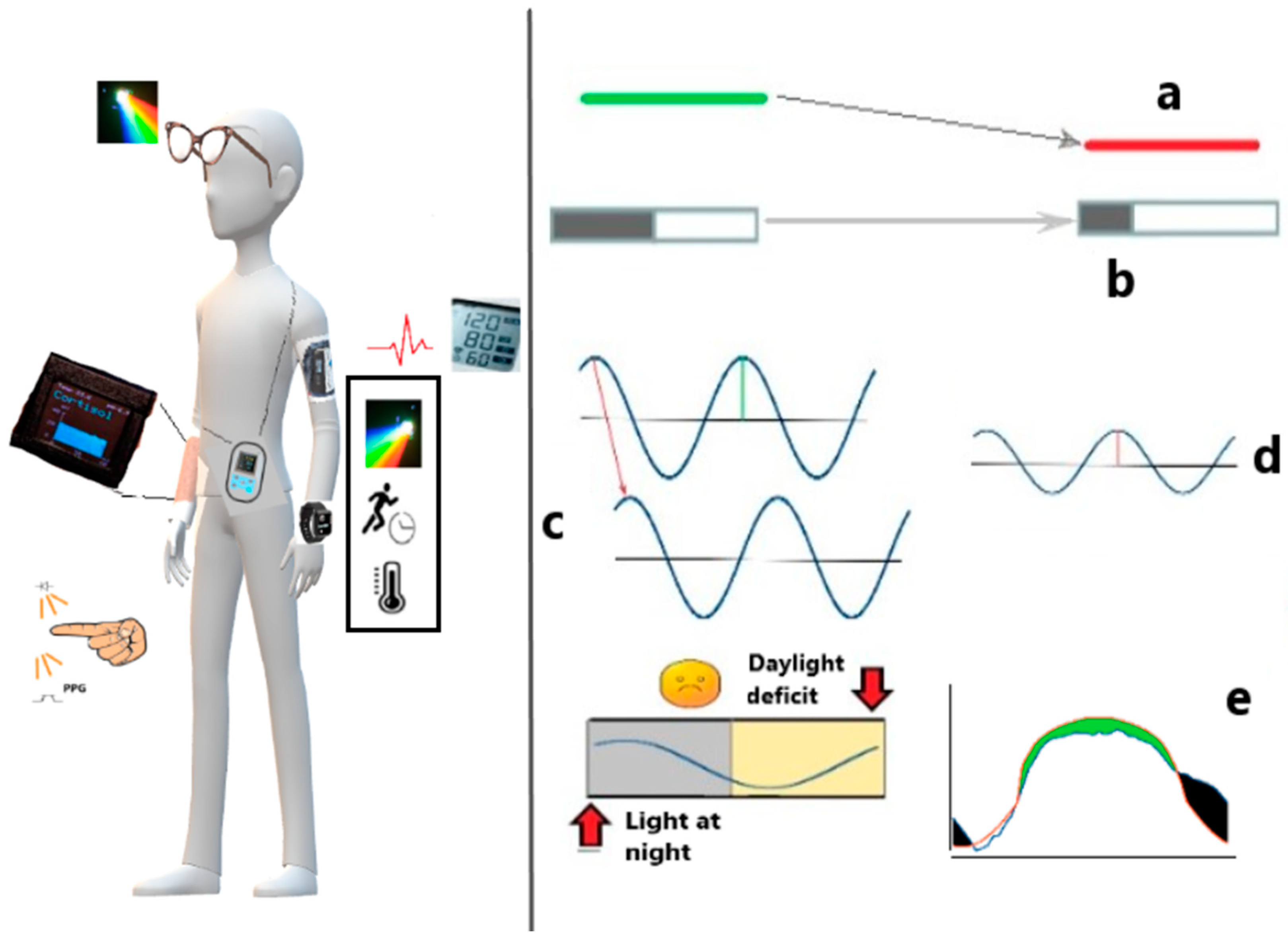Preprints 140259 g001