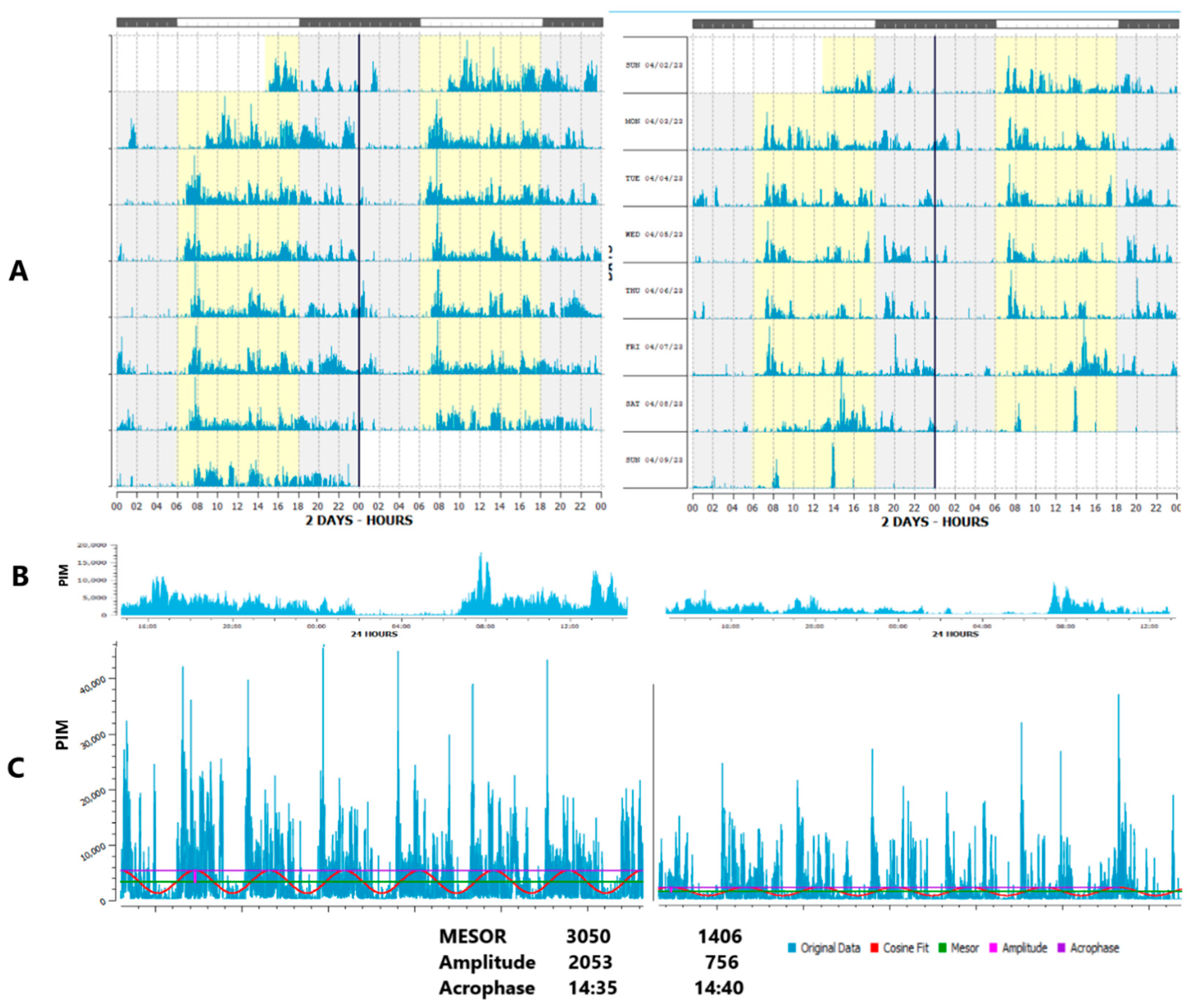 Preprints 140259 g002