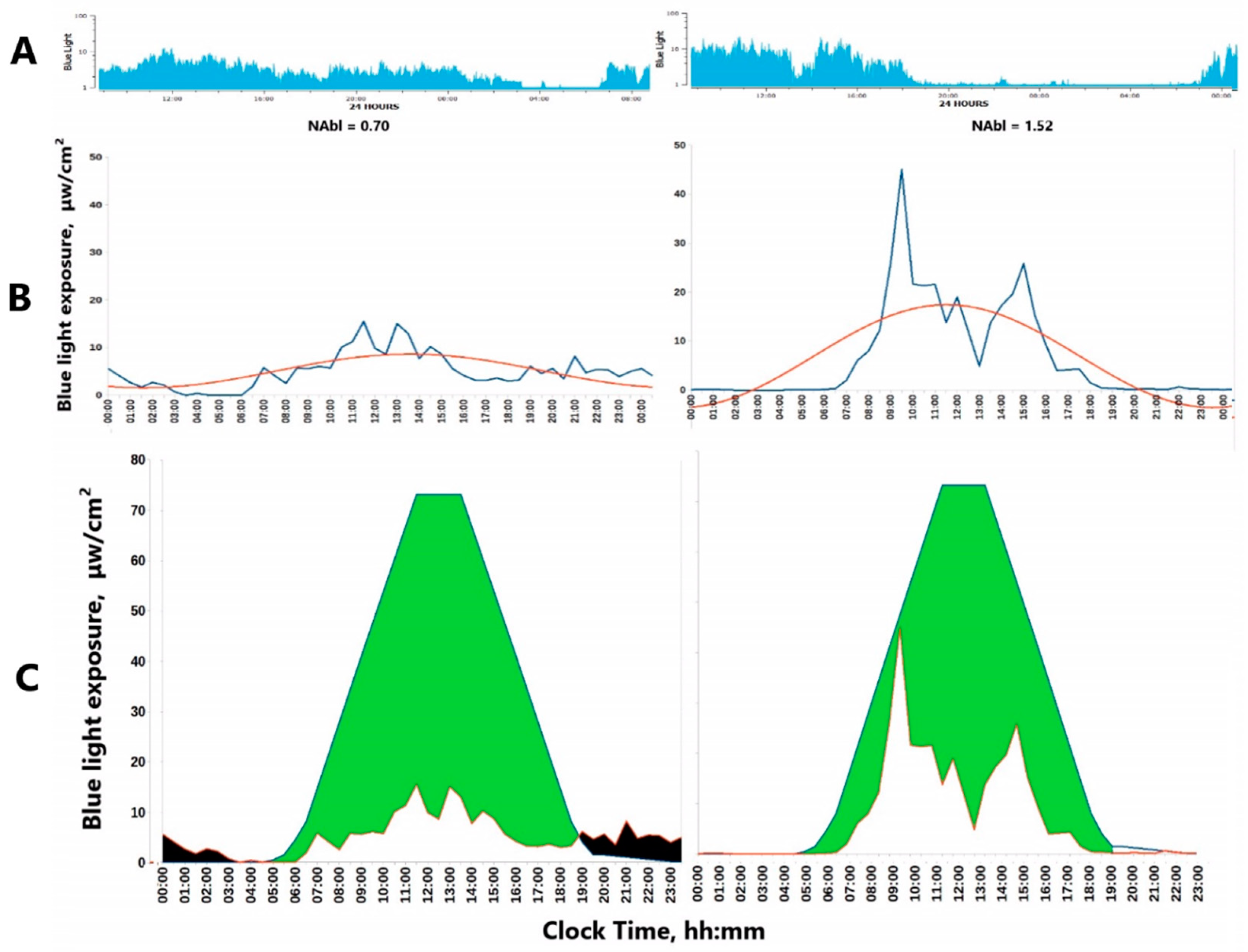 Preprints 140259 g003