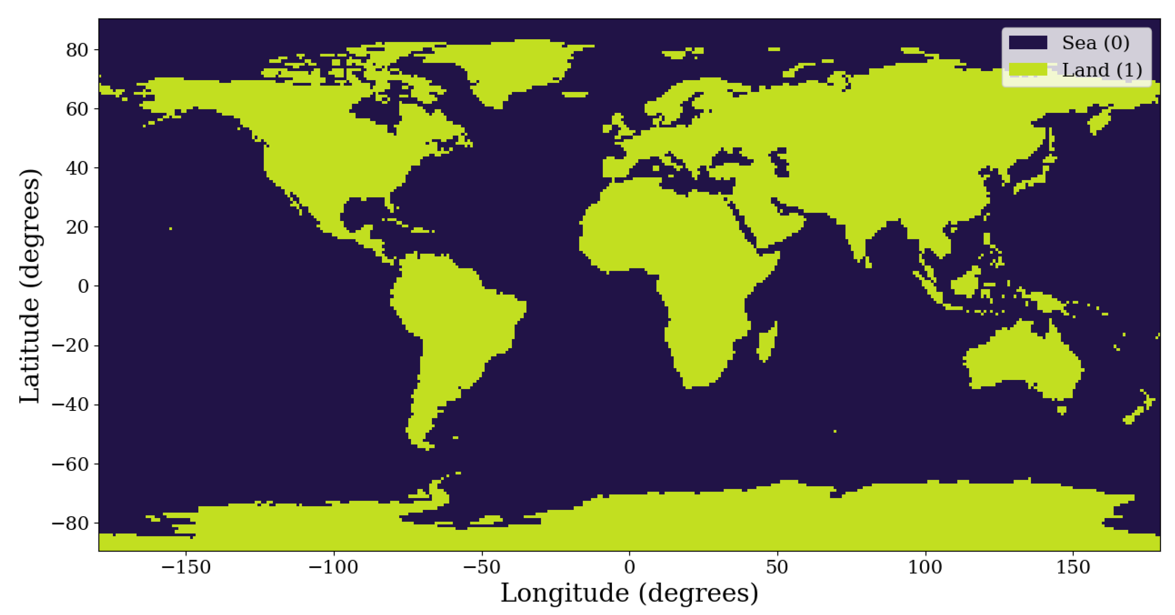 Preprints 192498 g001