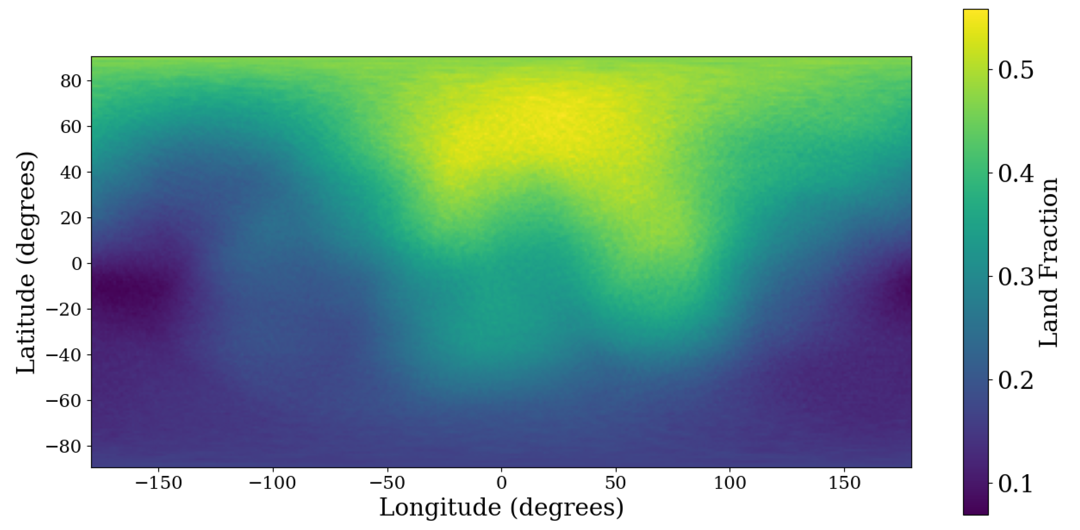 Preprints 192498 g002