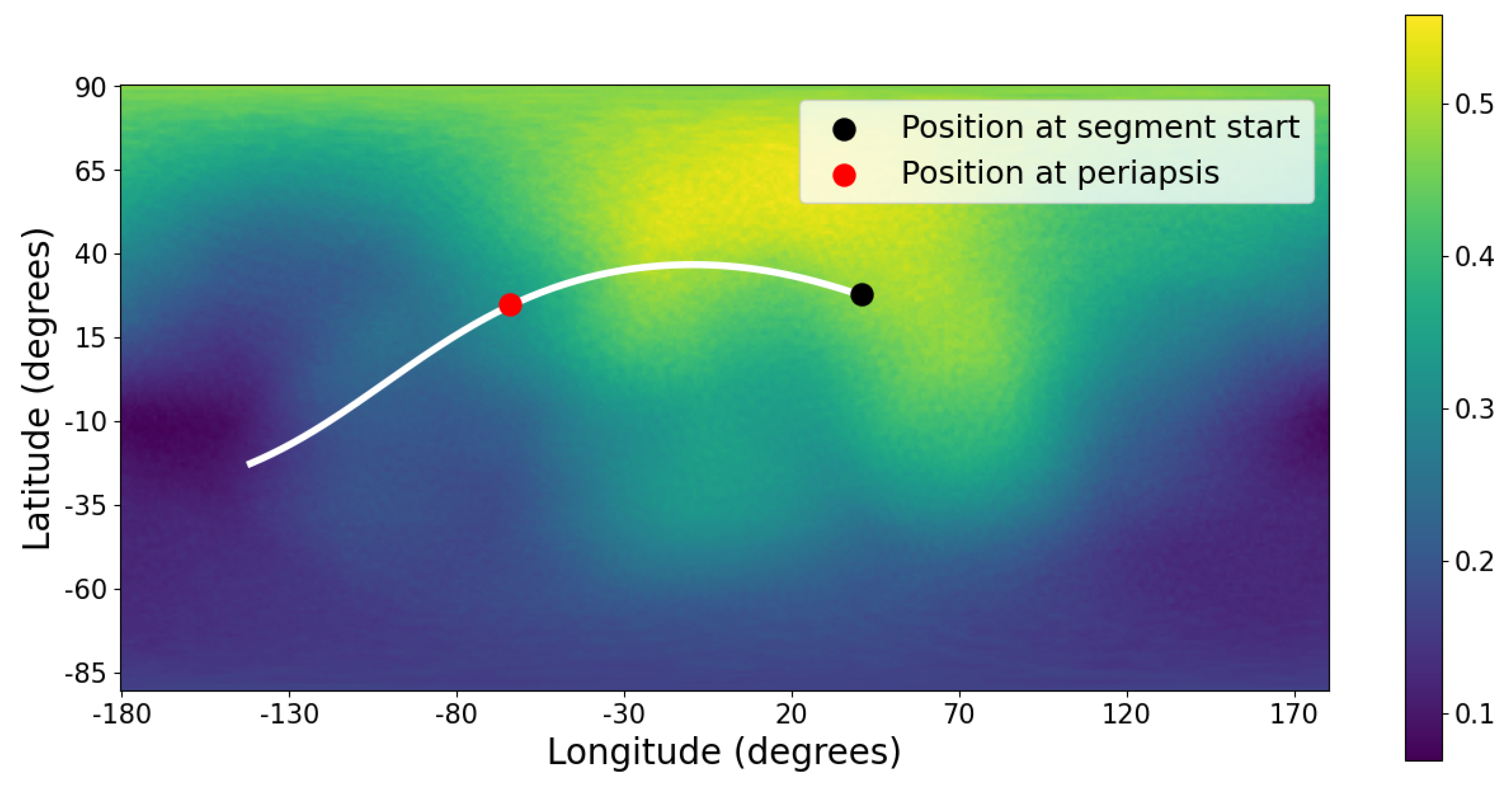 Preprints 192498 g003