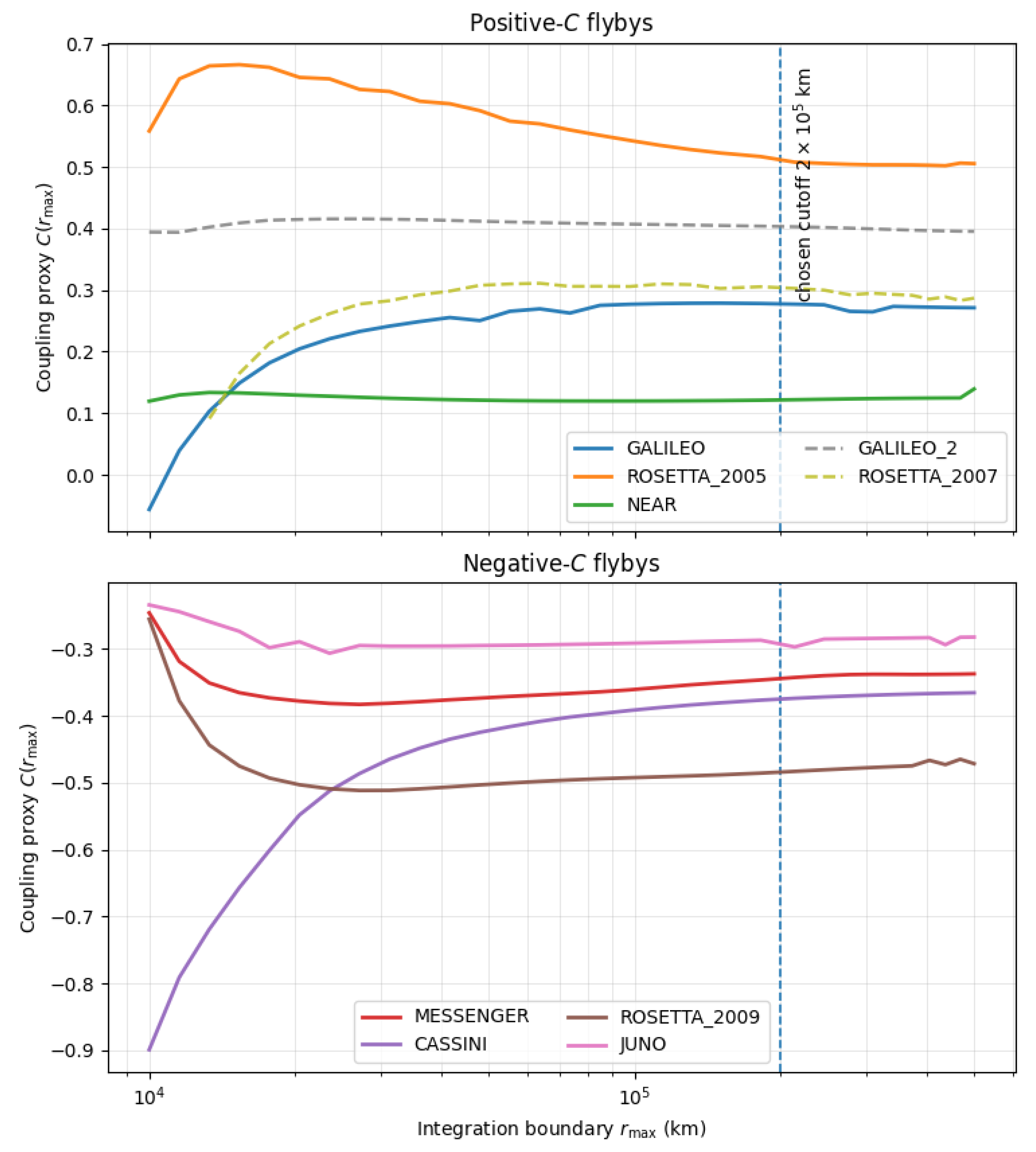 Preprints 192498 g005