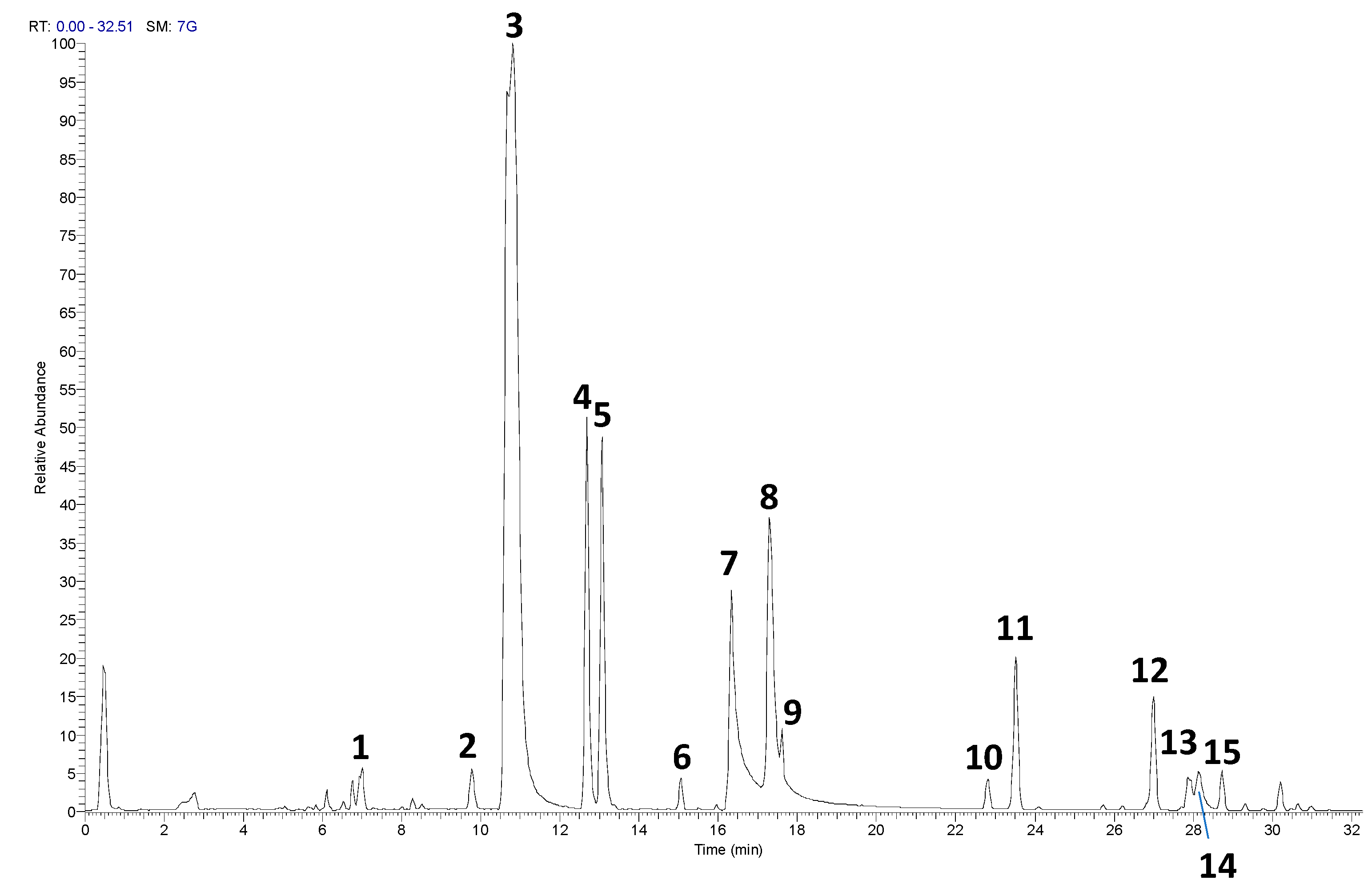Preprints 146005 g001