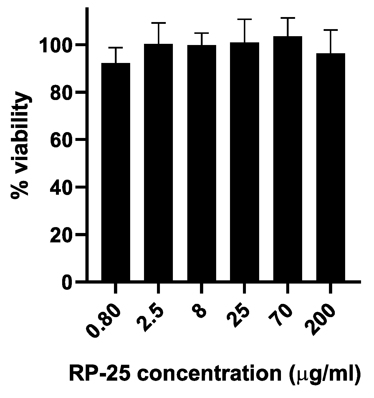 Preprints 146005 g002