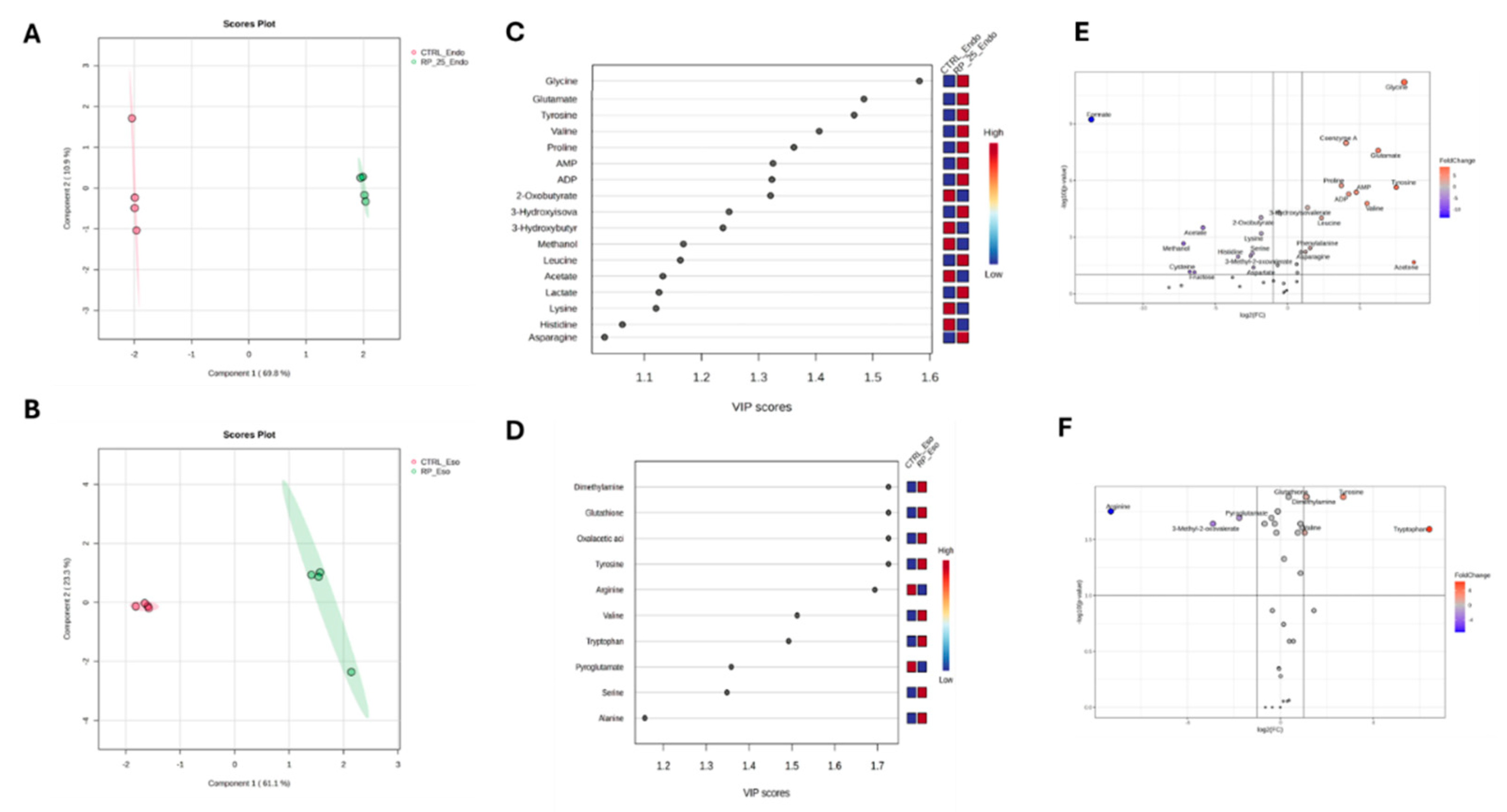 Preprints 146005 g004
