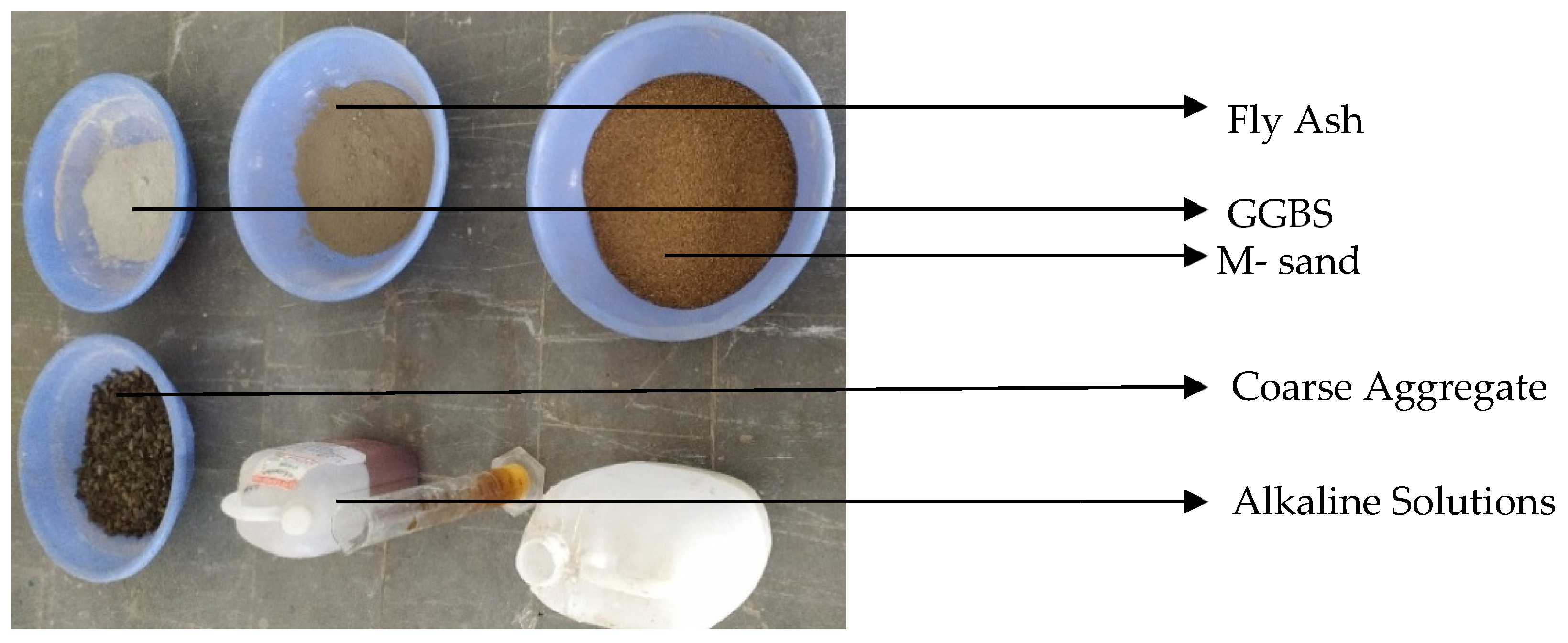 Preprints 88690 g001