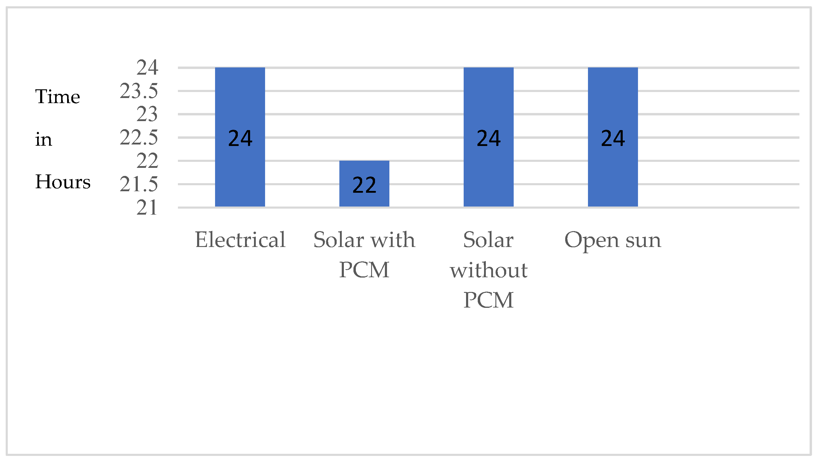 Preprints 88690 g007
