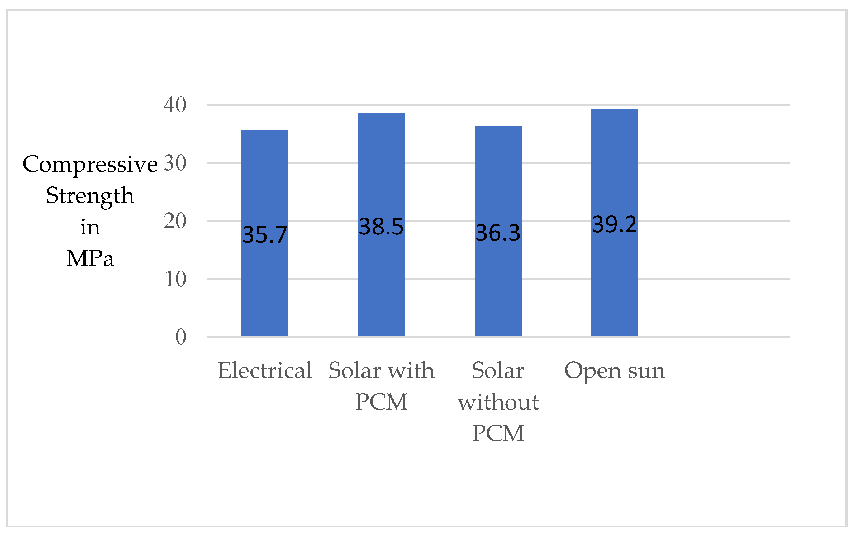Preprints 88690 g008
