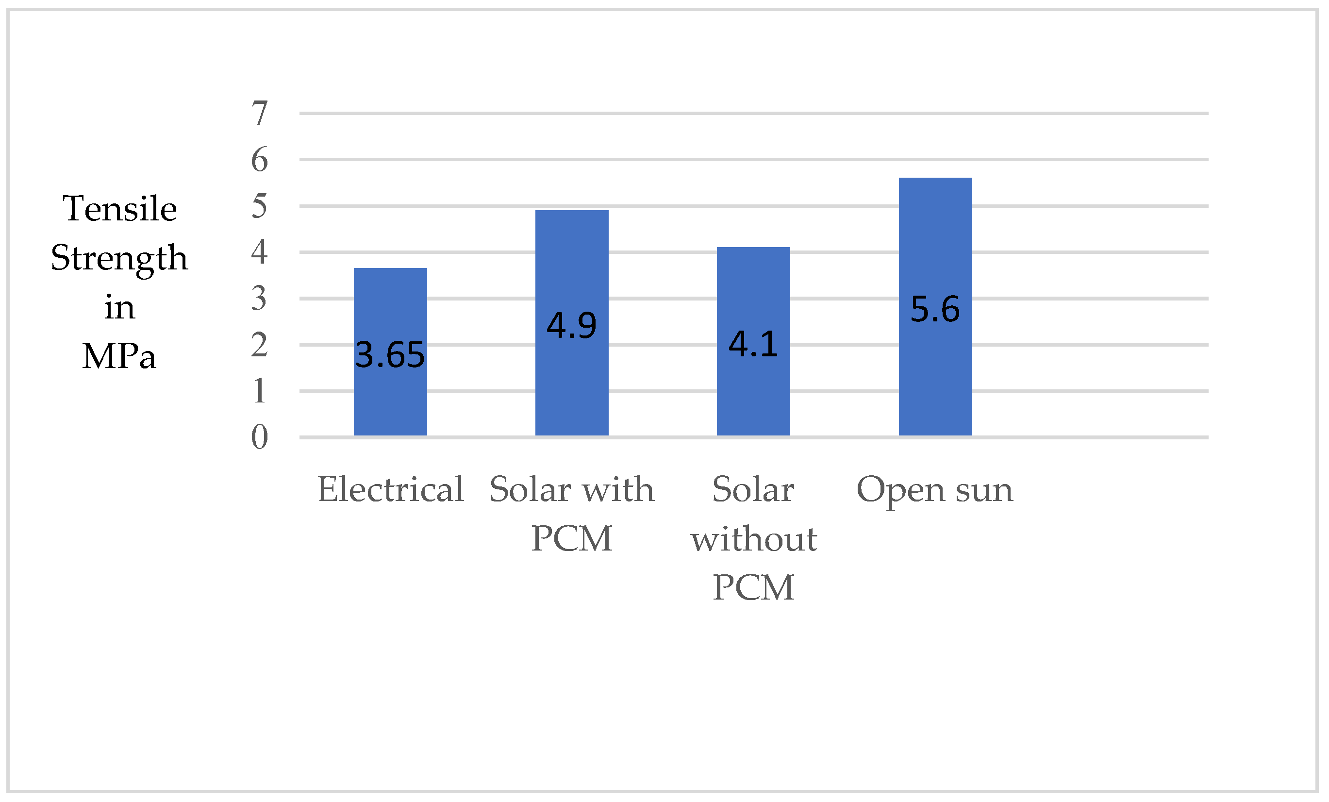 Preprints 88690 g009