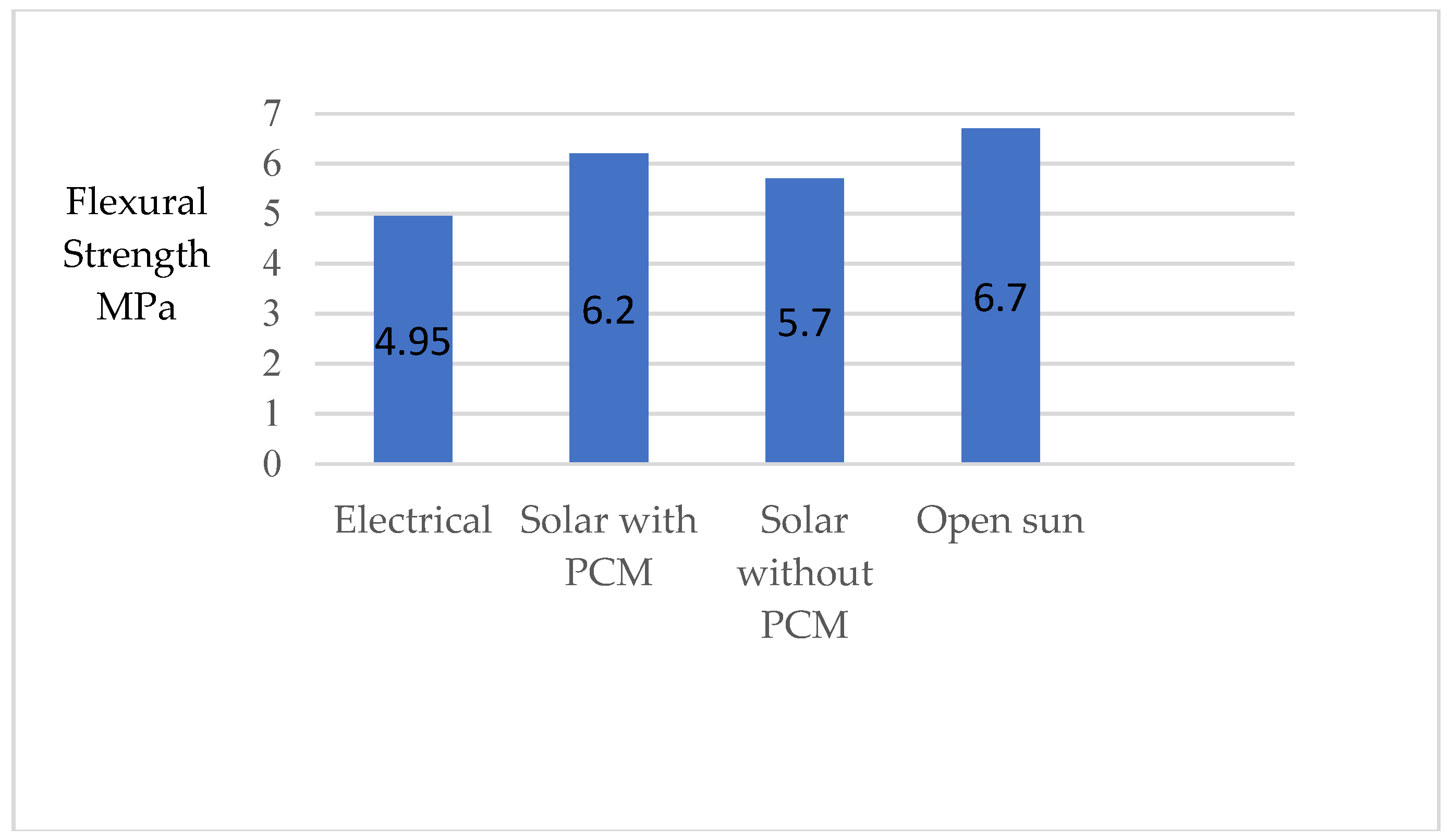 Preprints 88690 g010