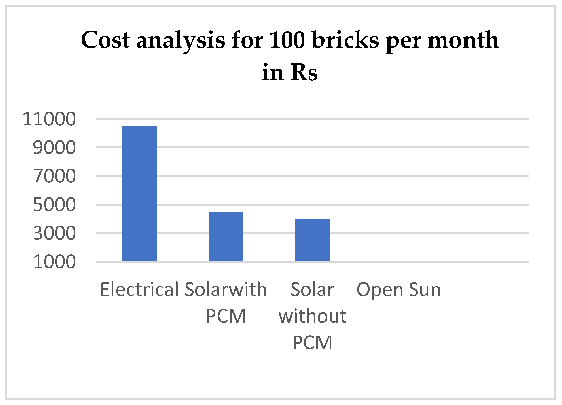 Preprints 88690 g011