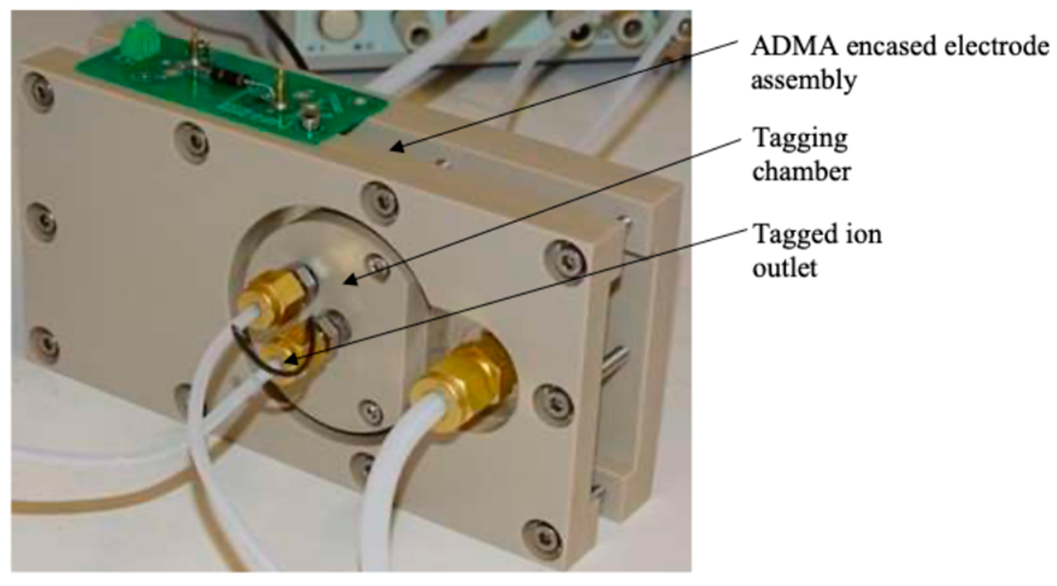 Preprints 103233 g001