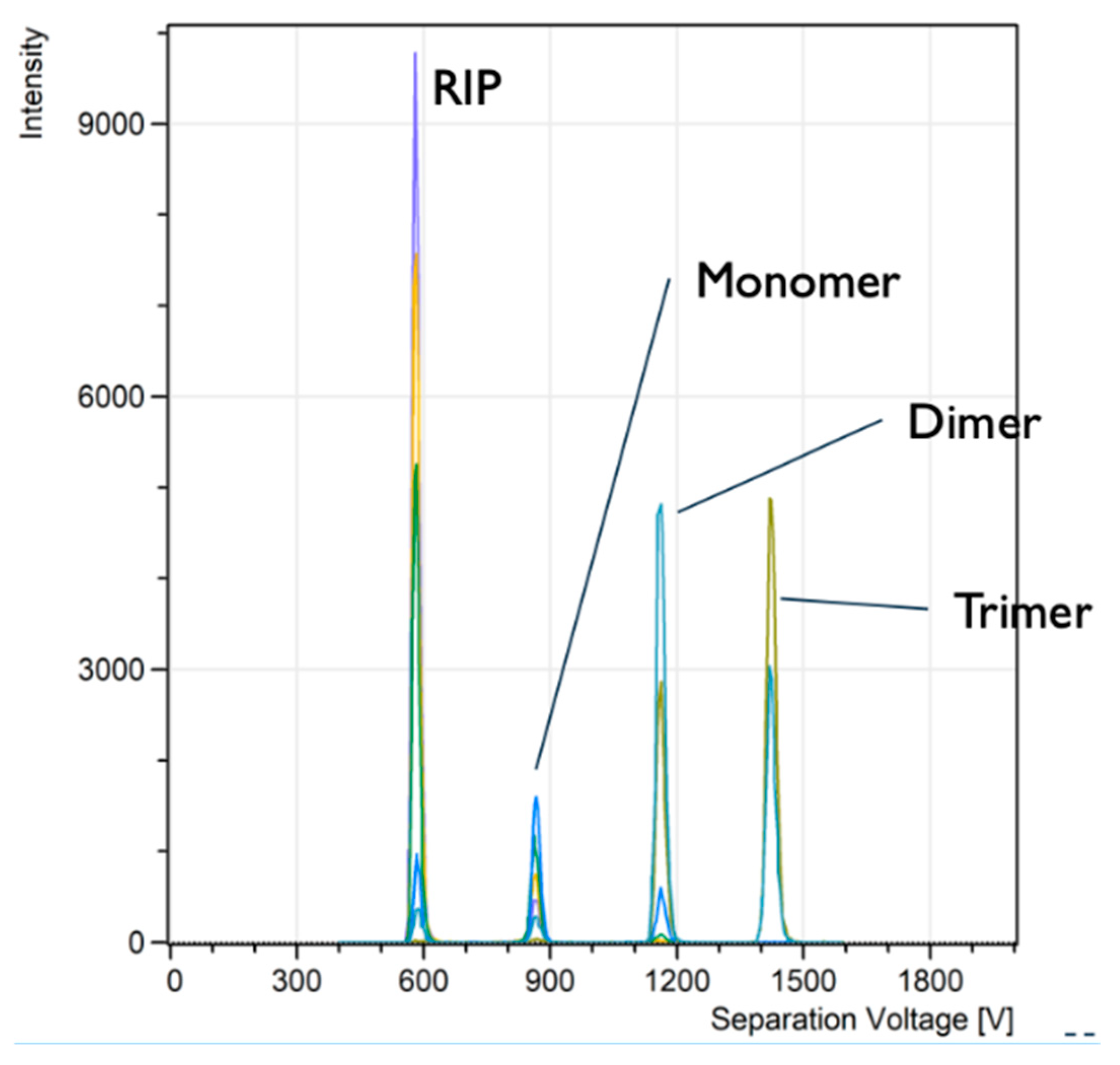 Preprints 103233 g003
