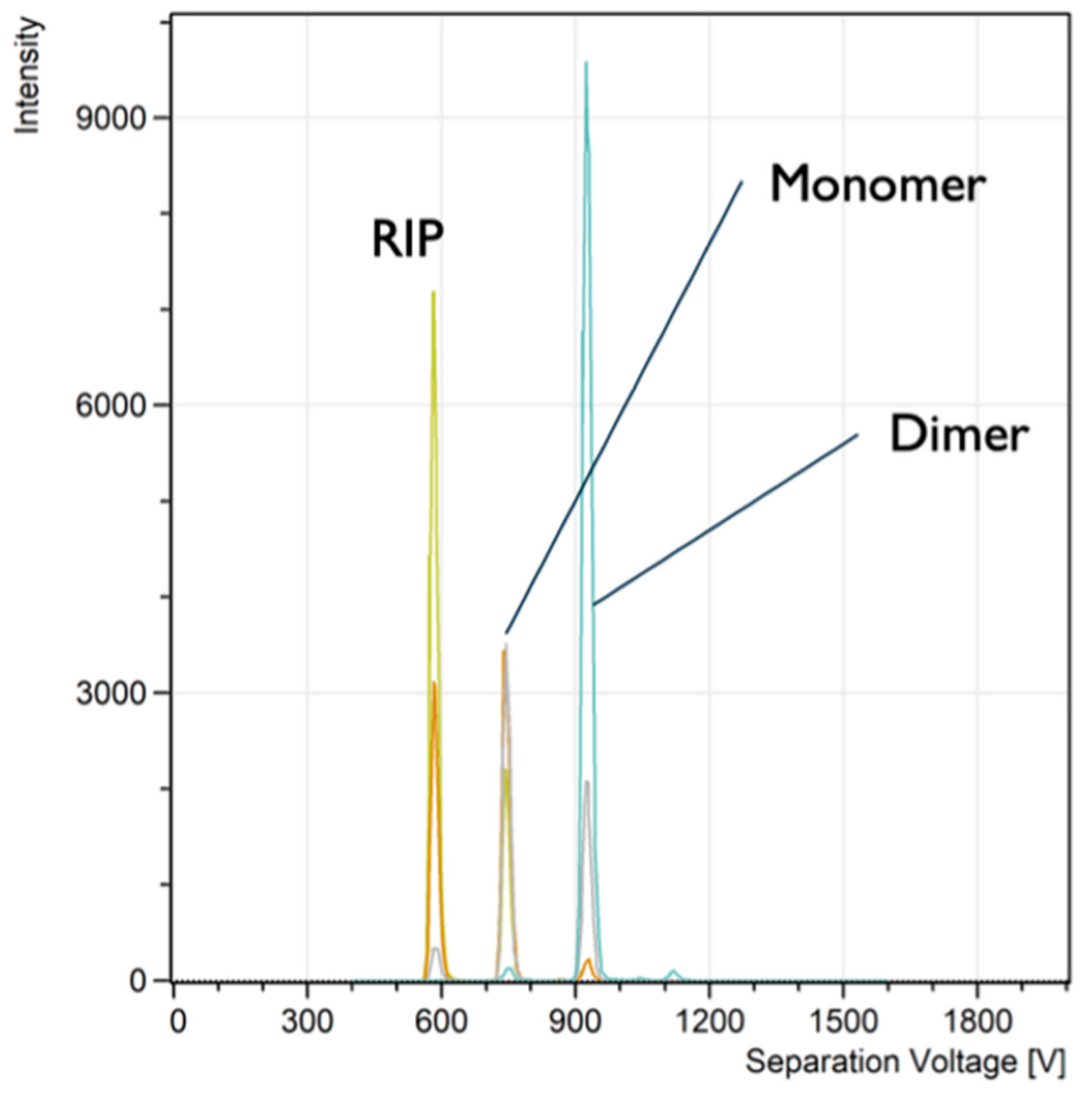 Preprints 103233 g004