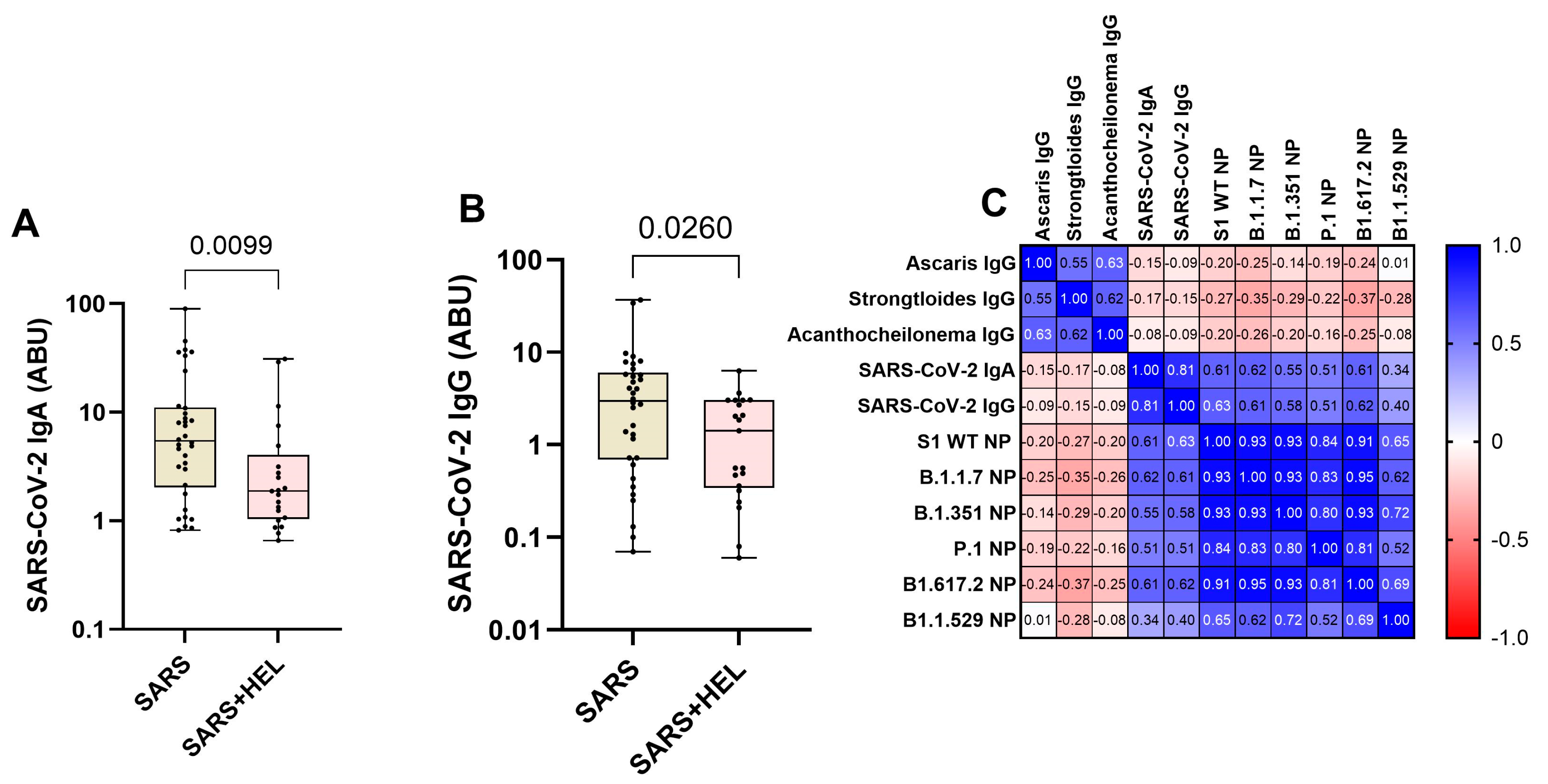 Preprints 143892 g004