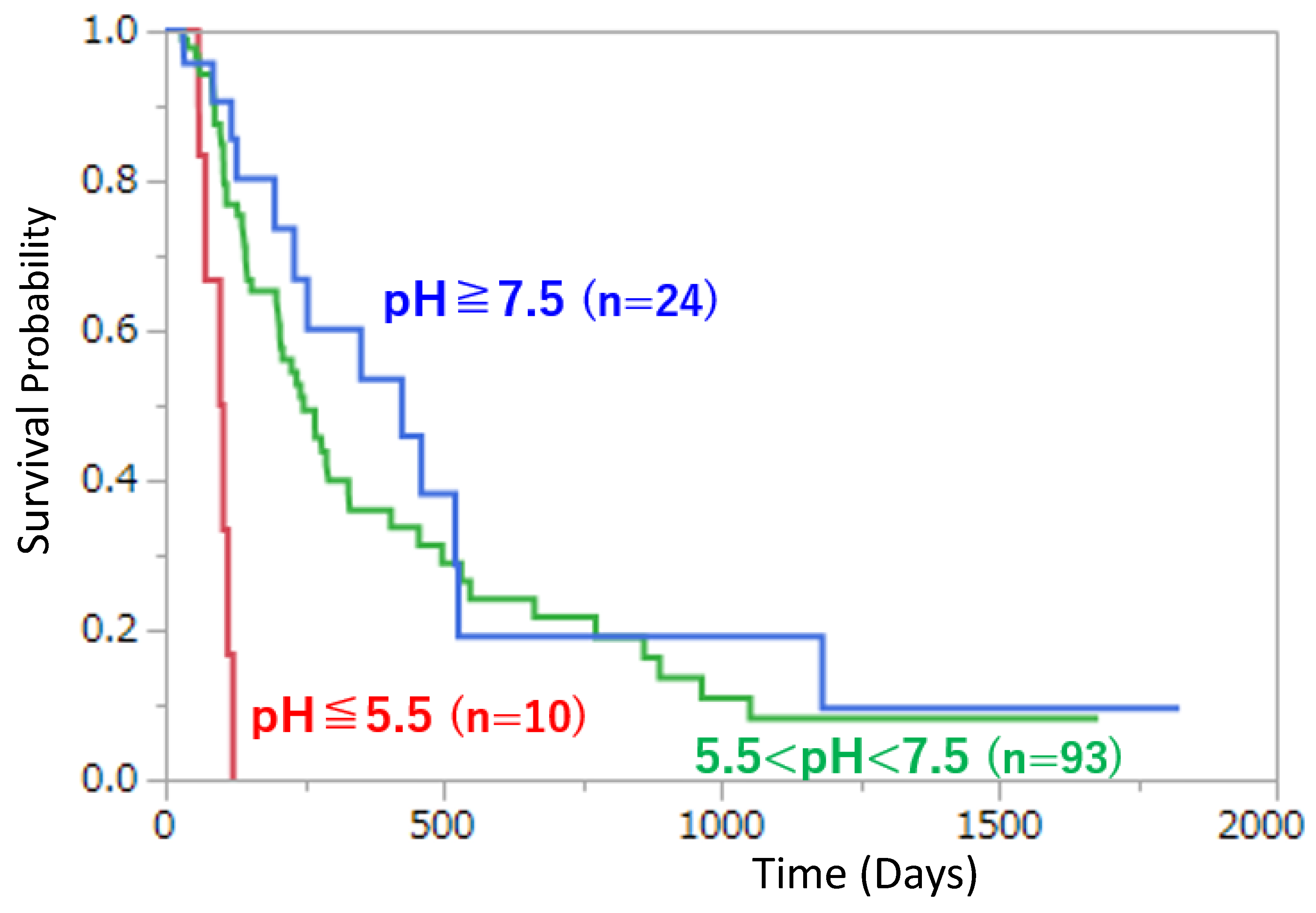 Preprints 196485 g002