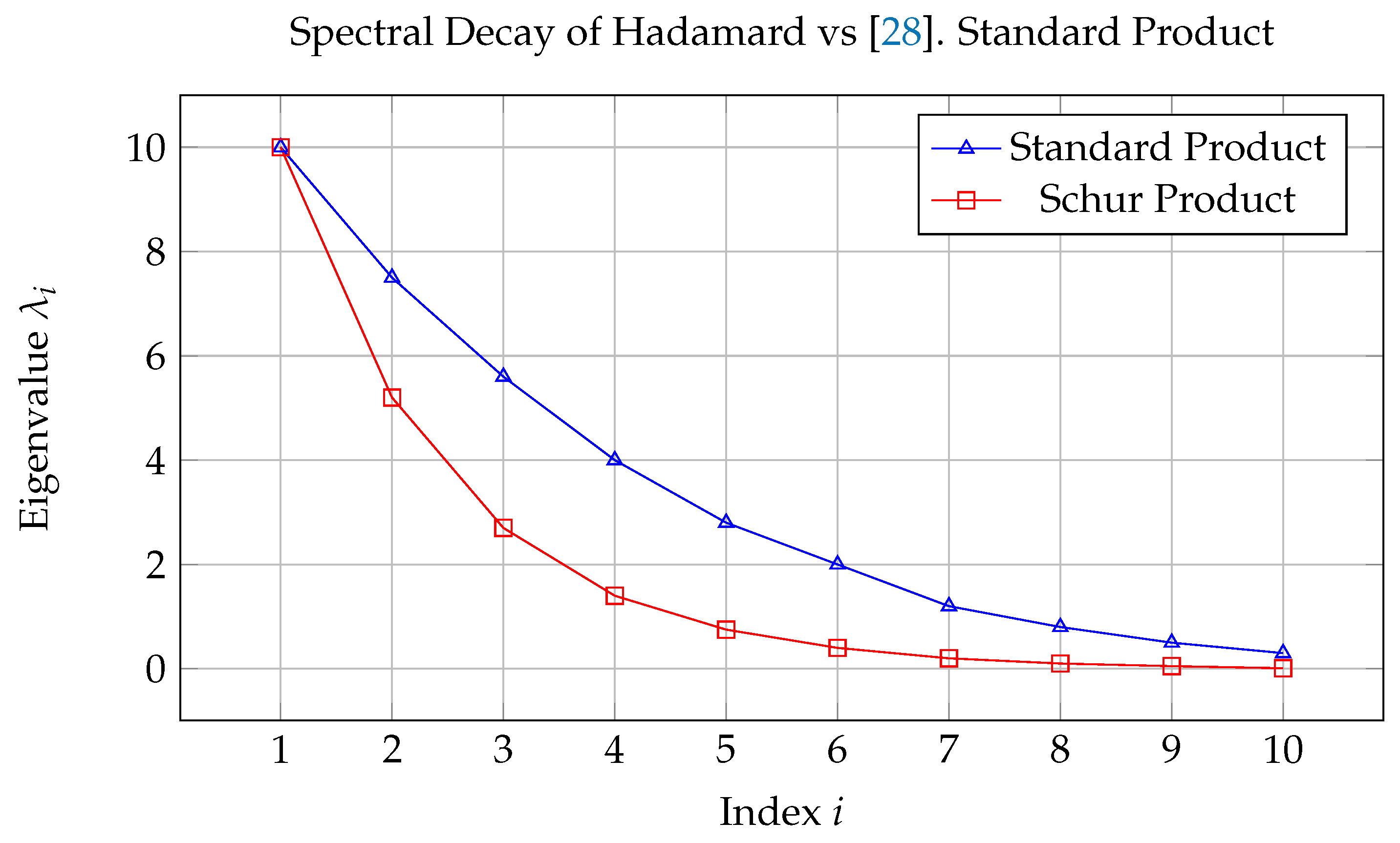 Preprints 159634 g001