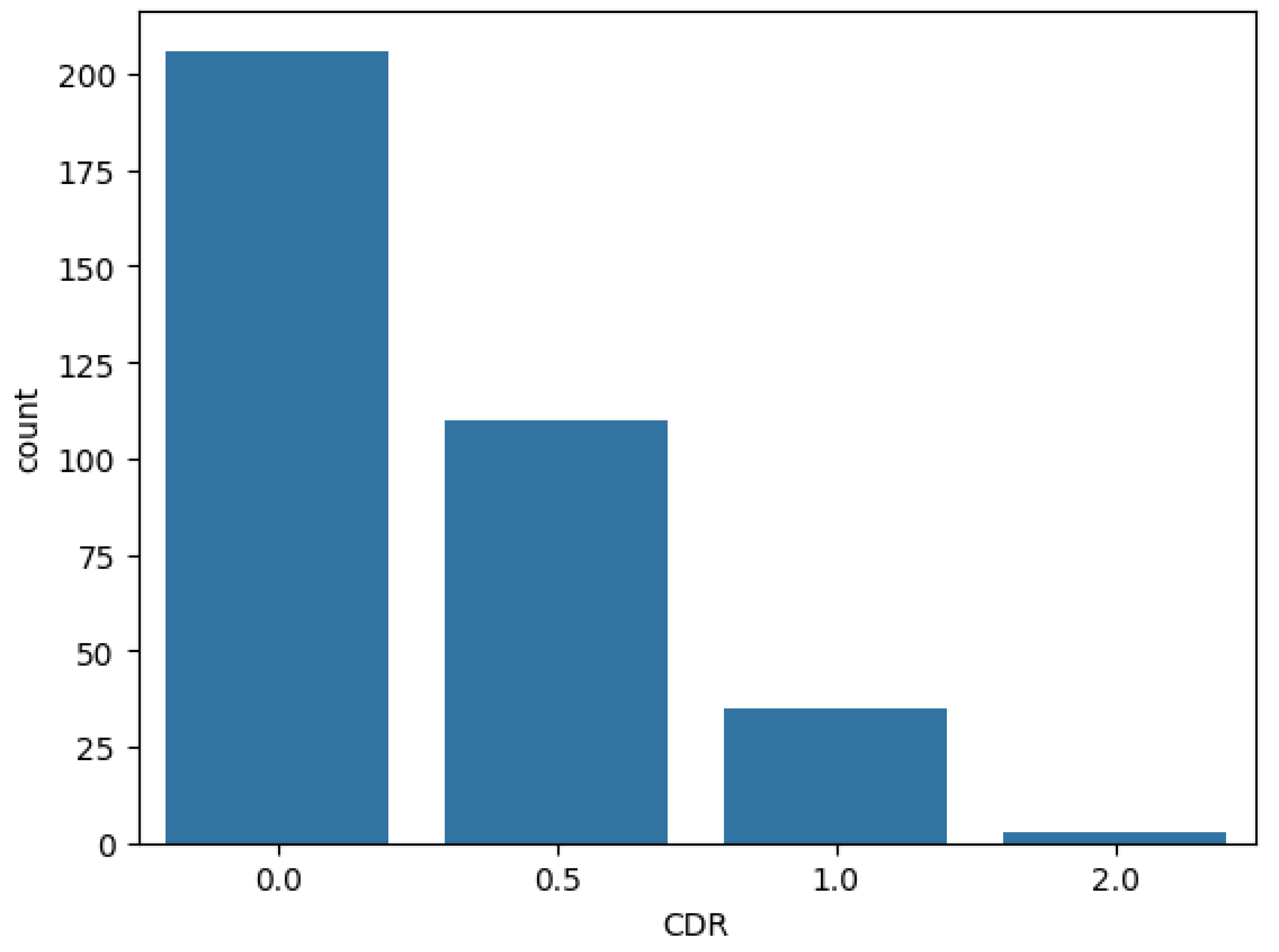 Preprints 122077 g001