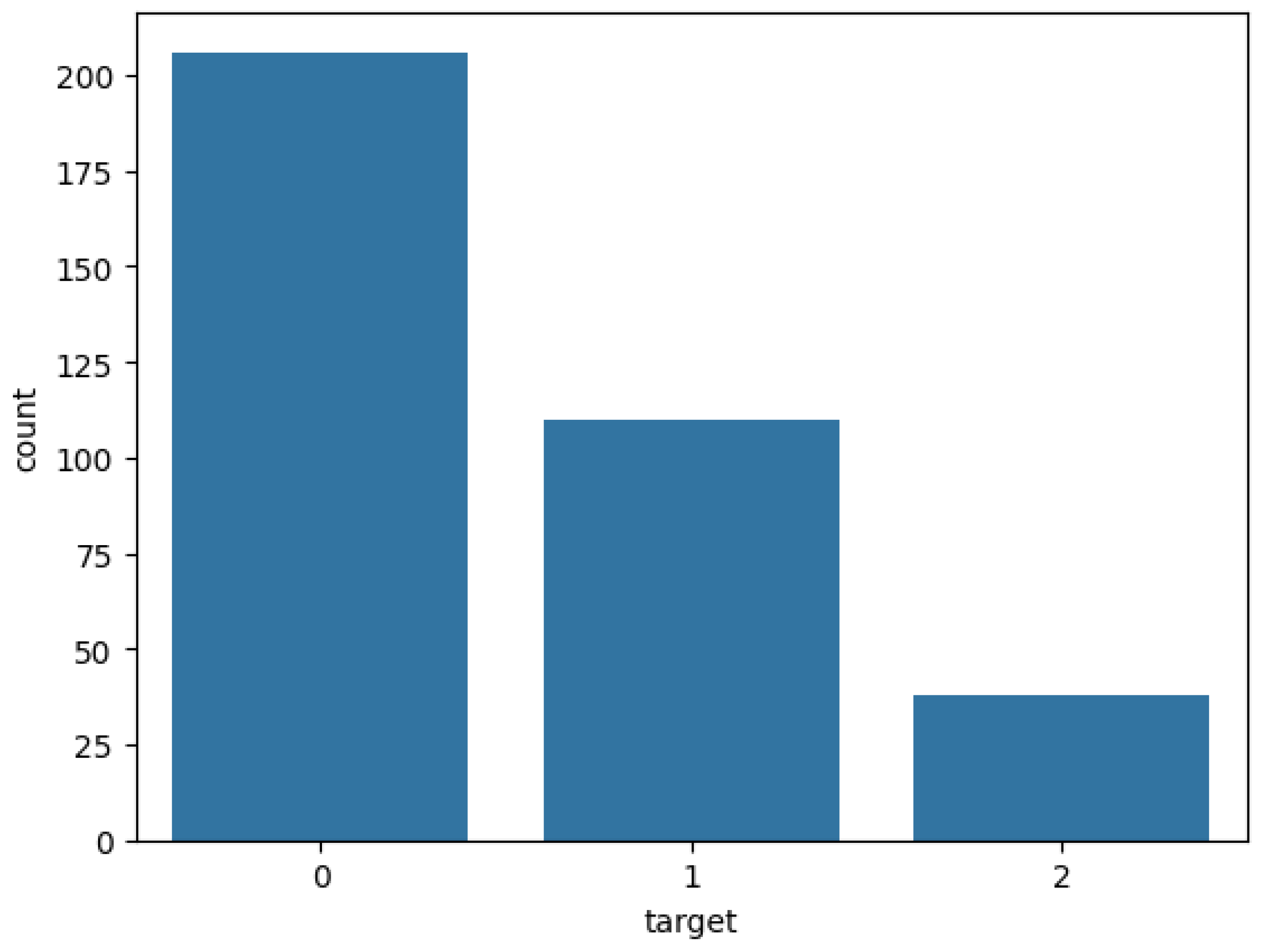 Preprints 122077 g002