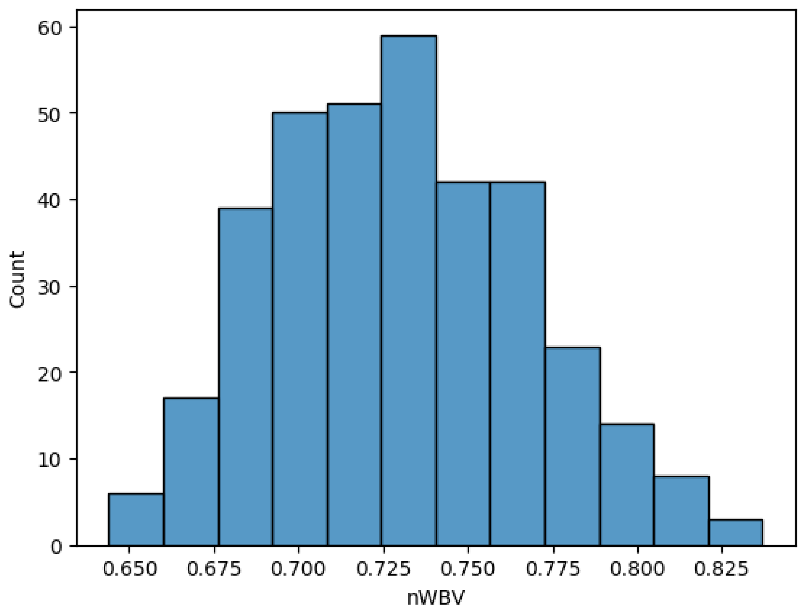 Preprints 122077 g003