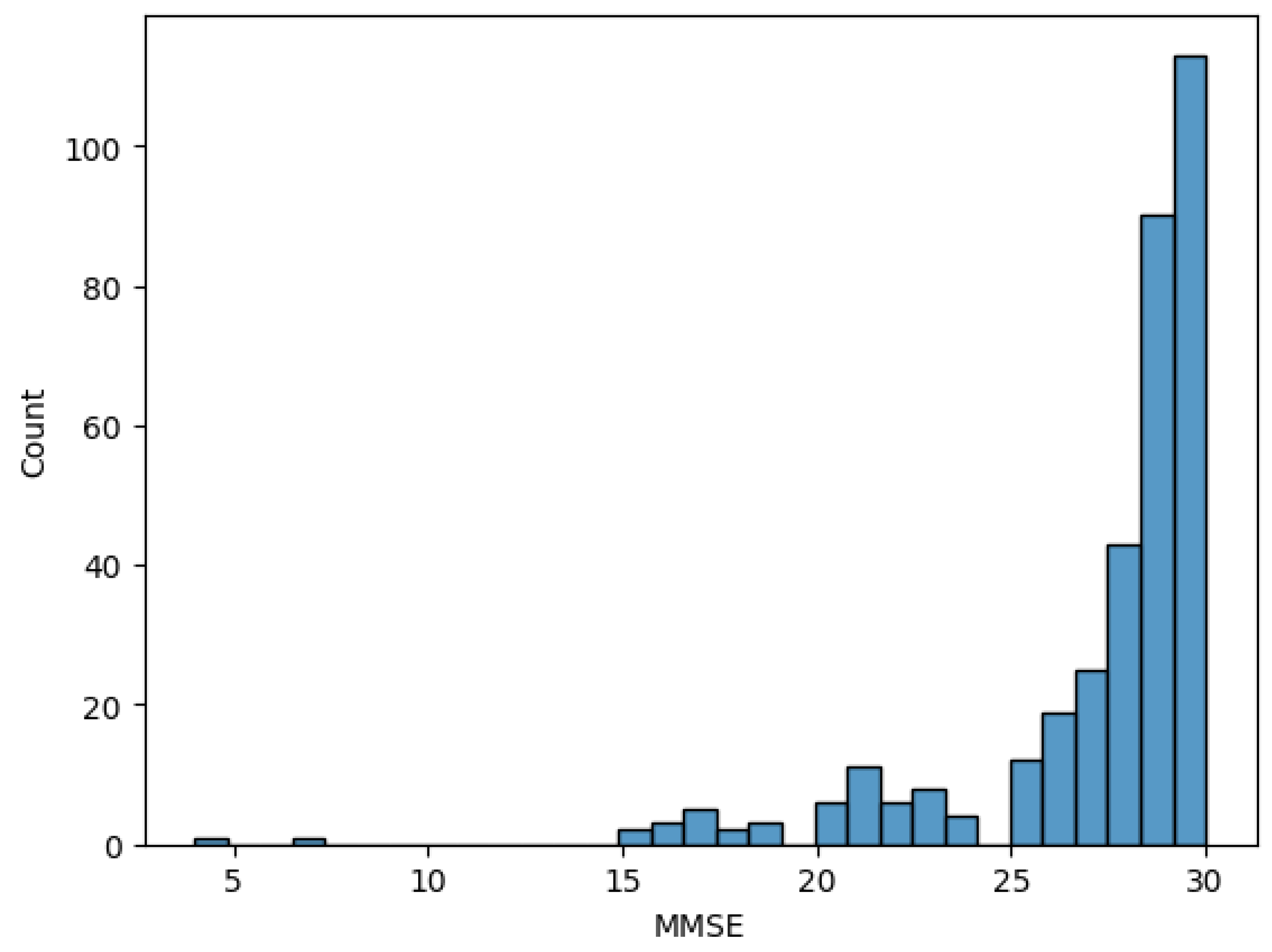 Preprints 122077 g004