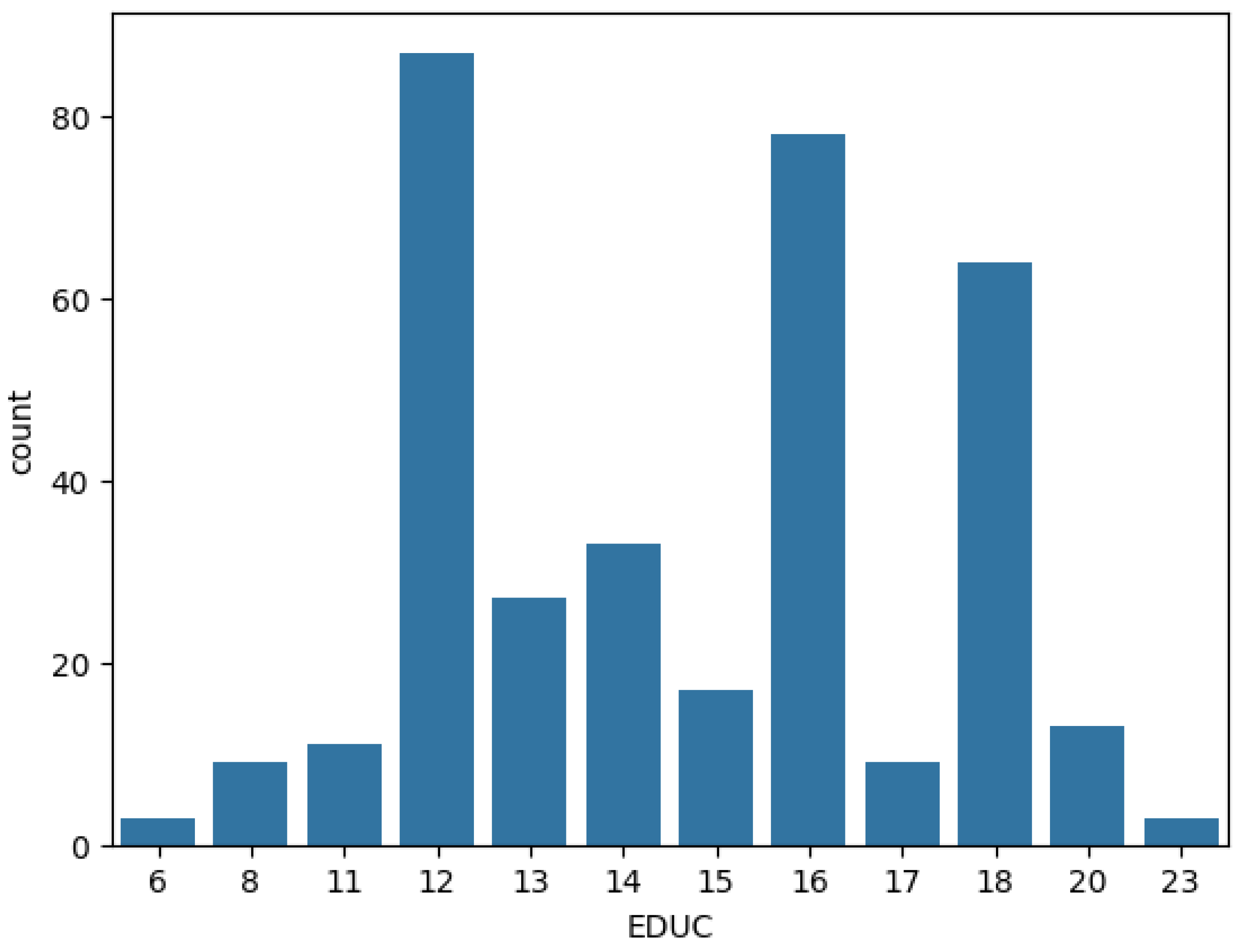 Preprints 122077 g005