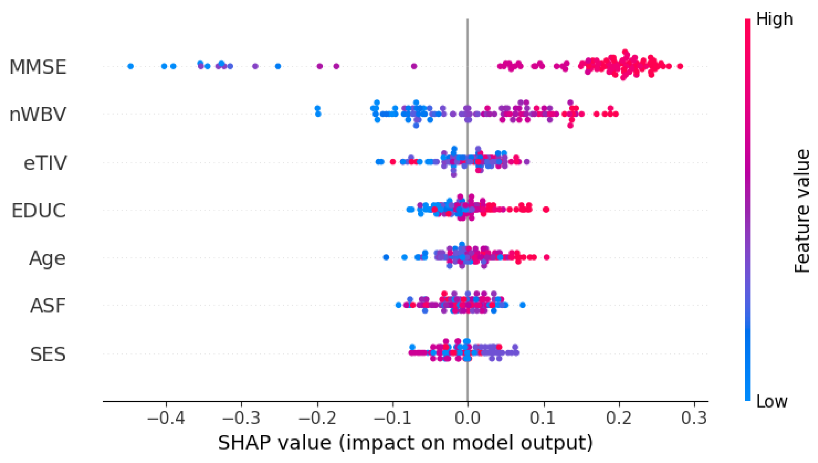 Preprints 122077 g006
