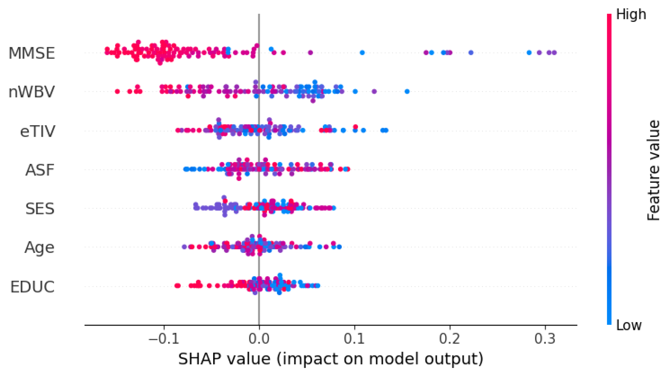 Preprints 122077 g007