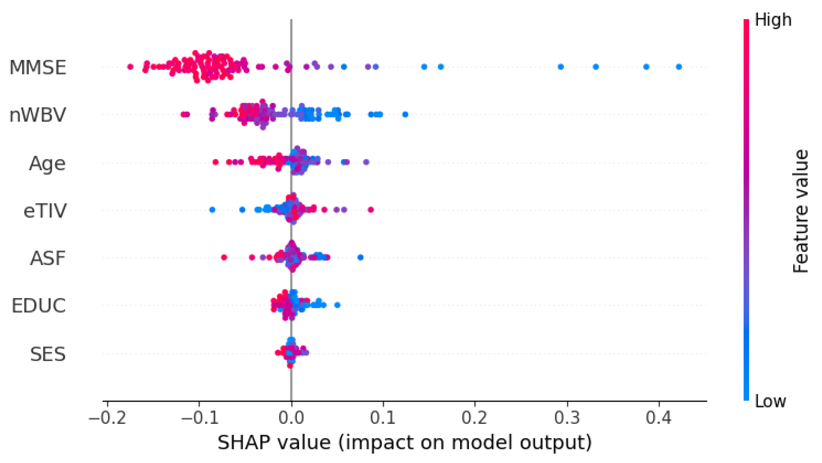 Preprints 122077 g008