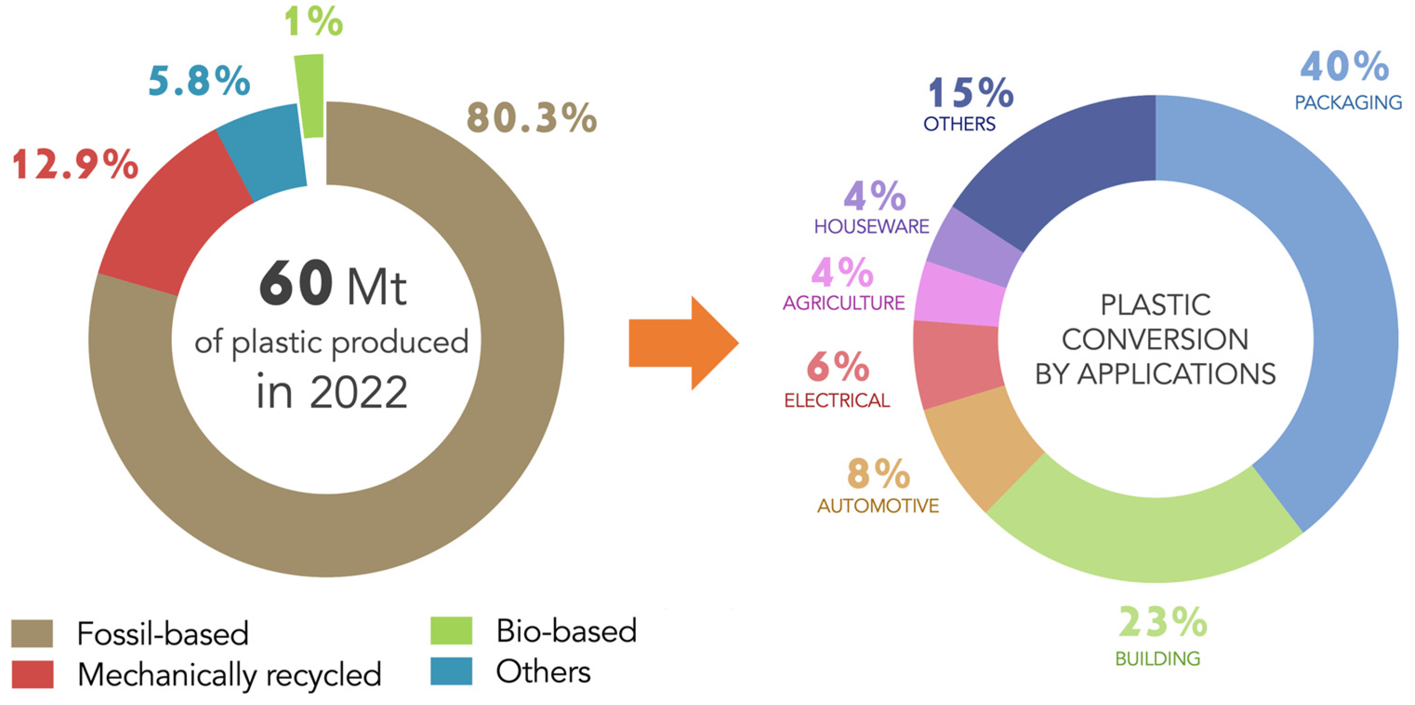 Preprints 187577 g001