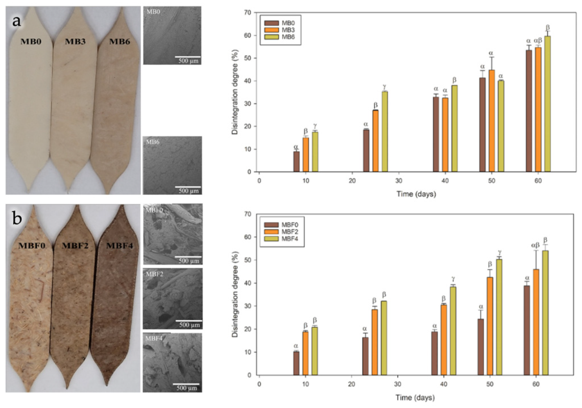 Preprints 187577 g012