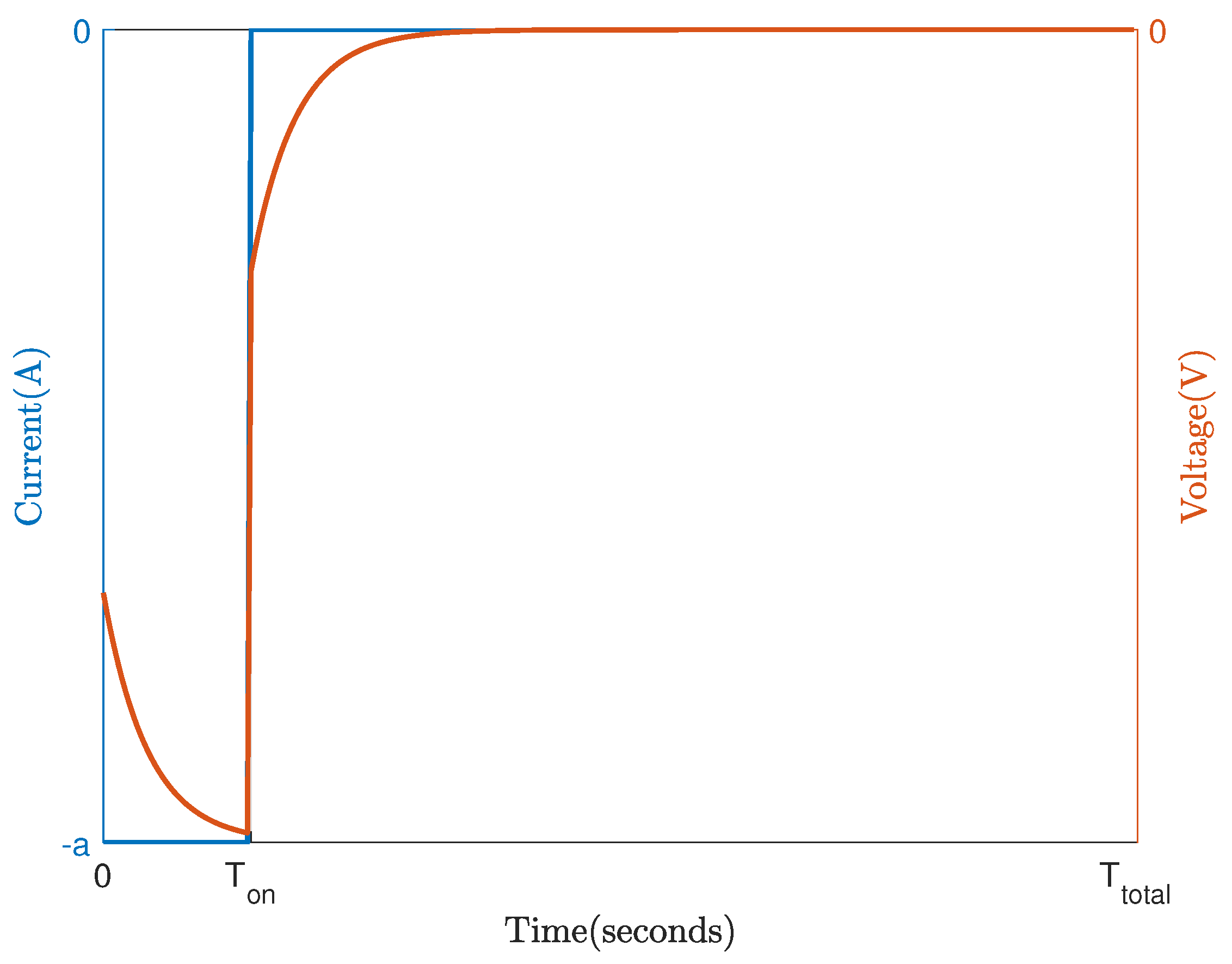 Preprints 177169 g001