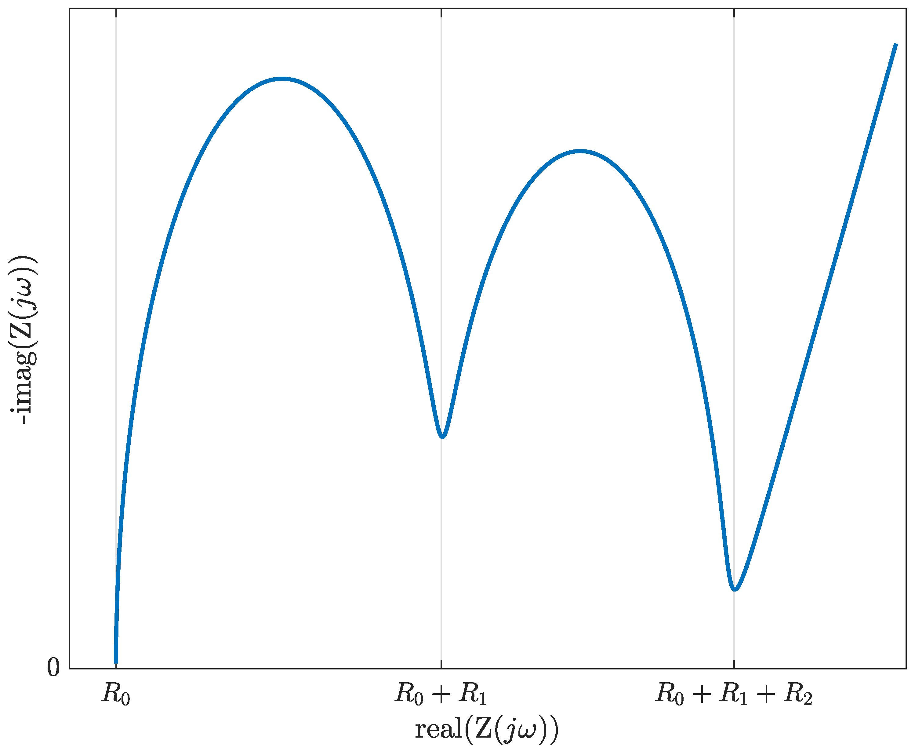 Preprints 177169 g003
