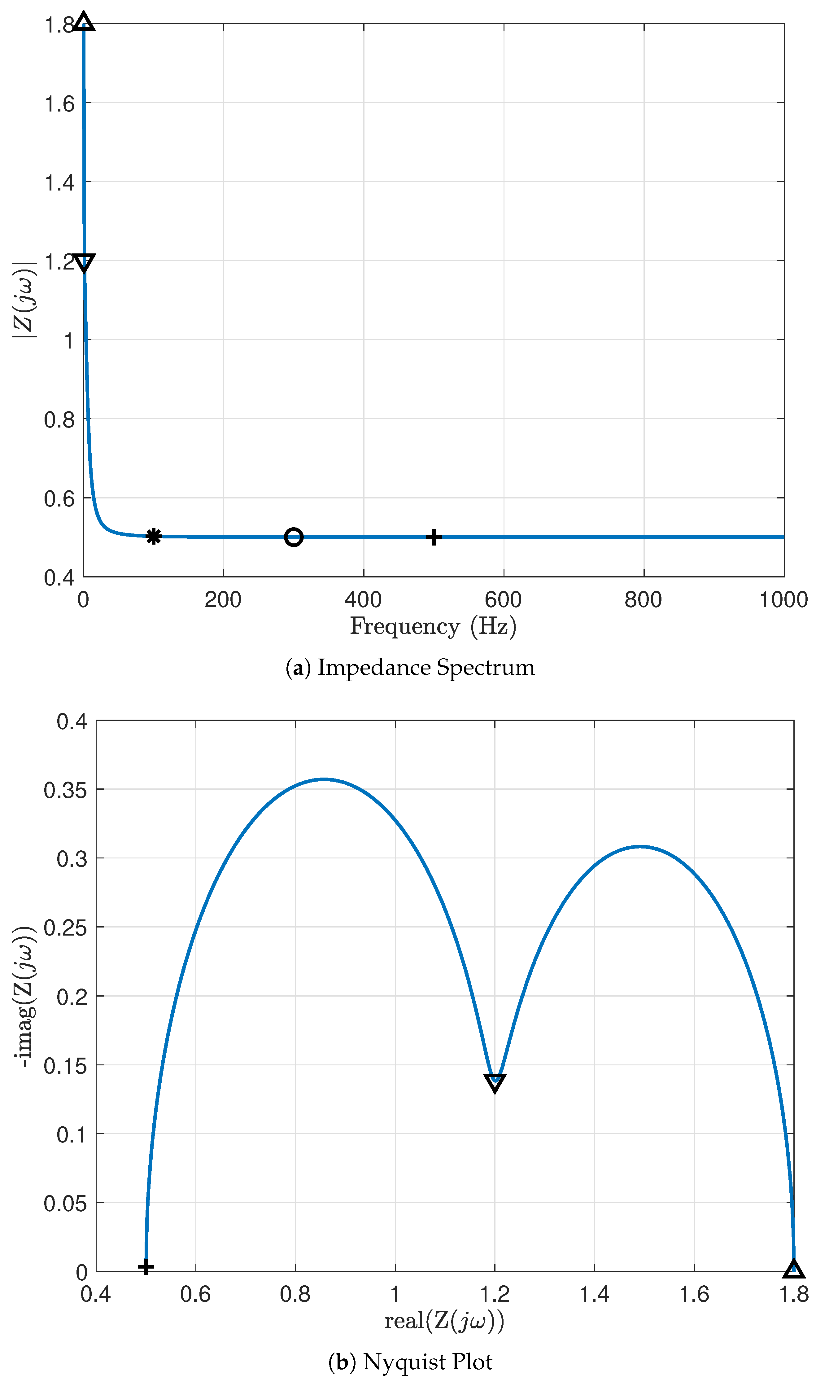 Preprints 177169 g005
