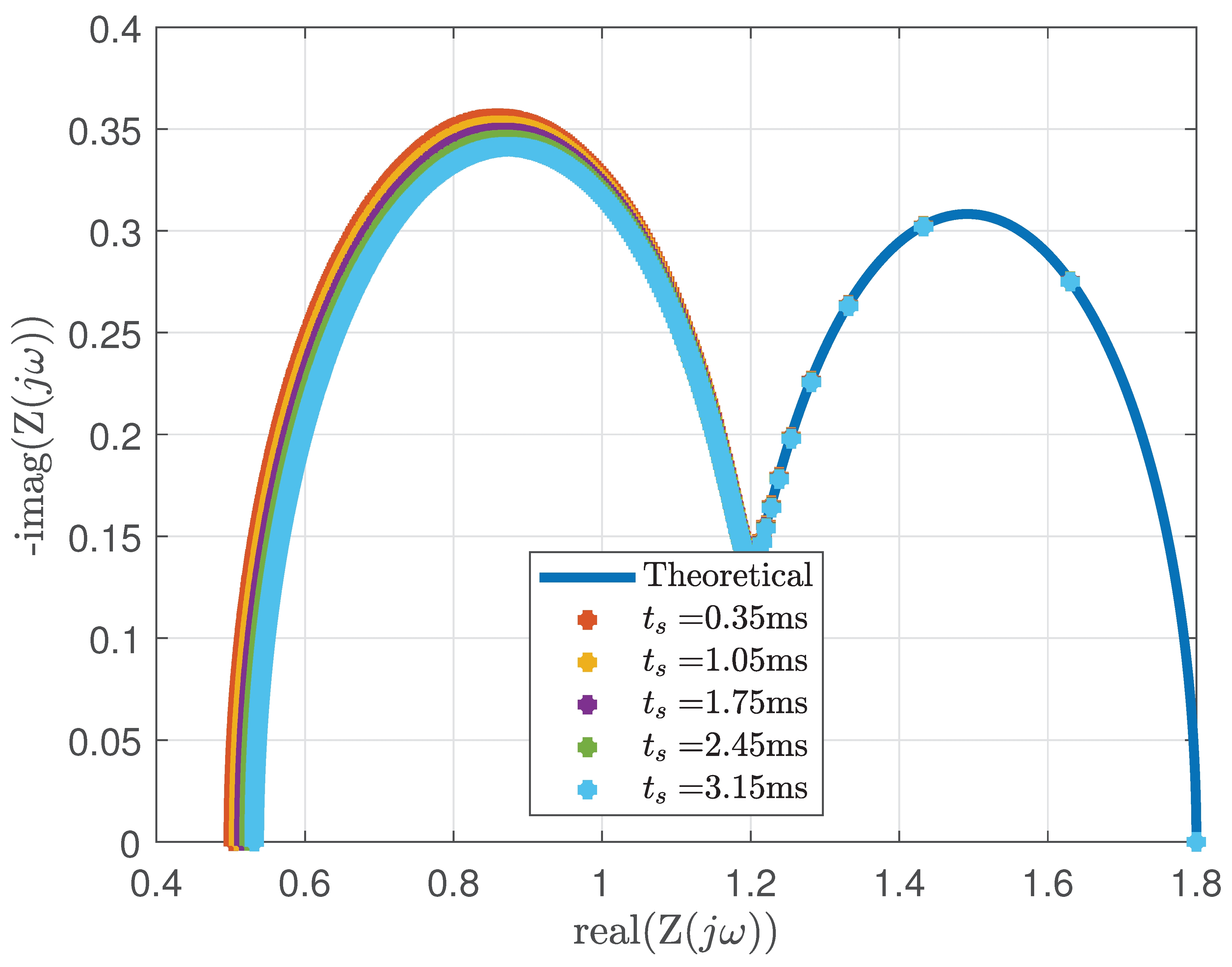 Preprints 177169 g006