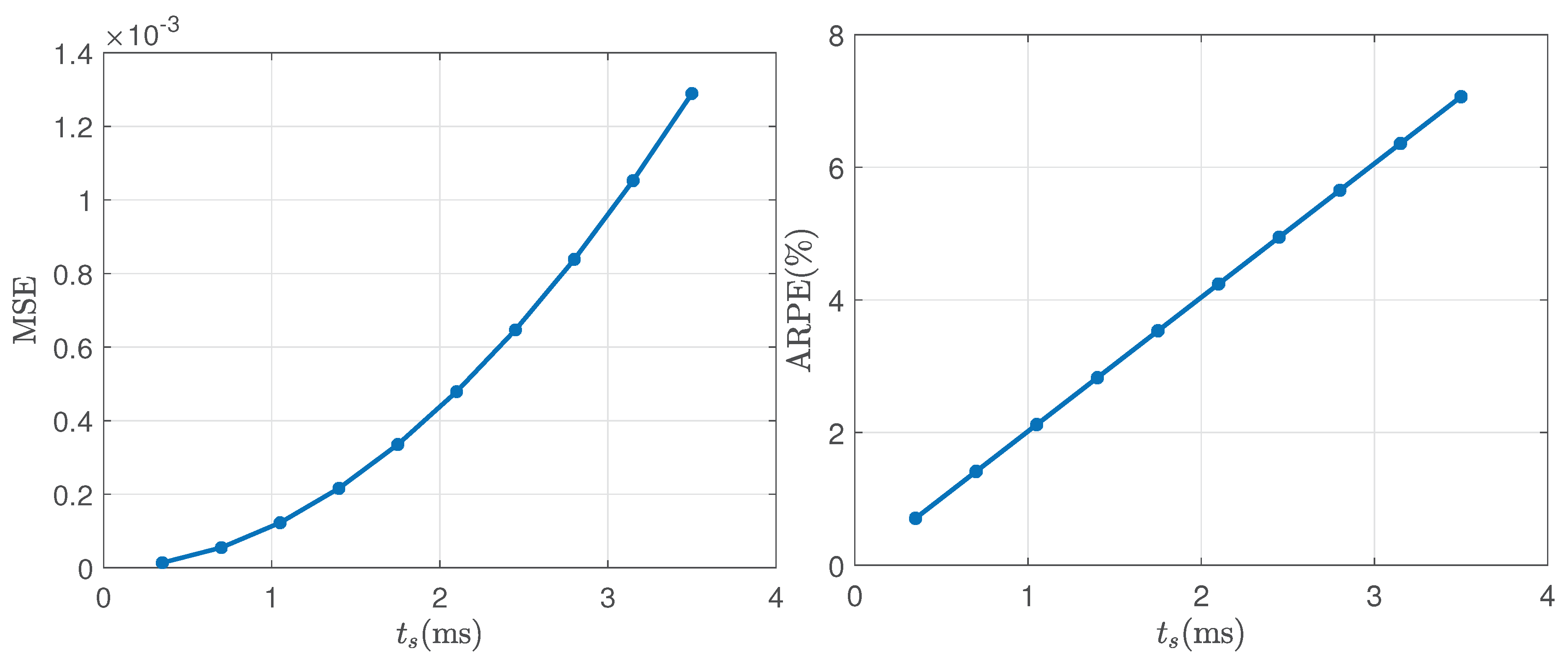 Preprints 177169 g007