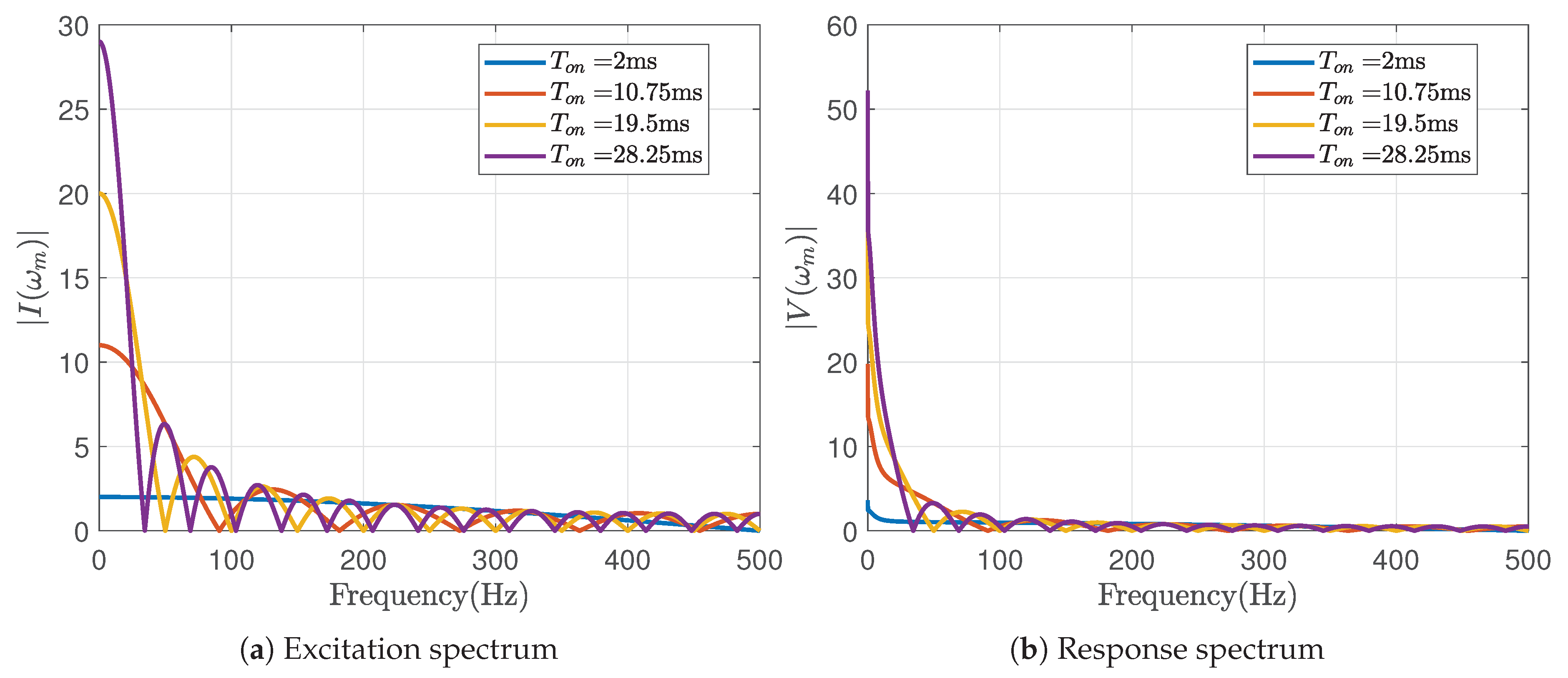 Preprints 177169 g008
