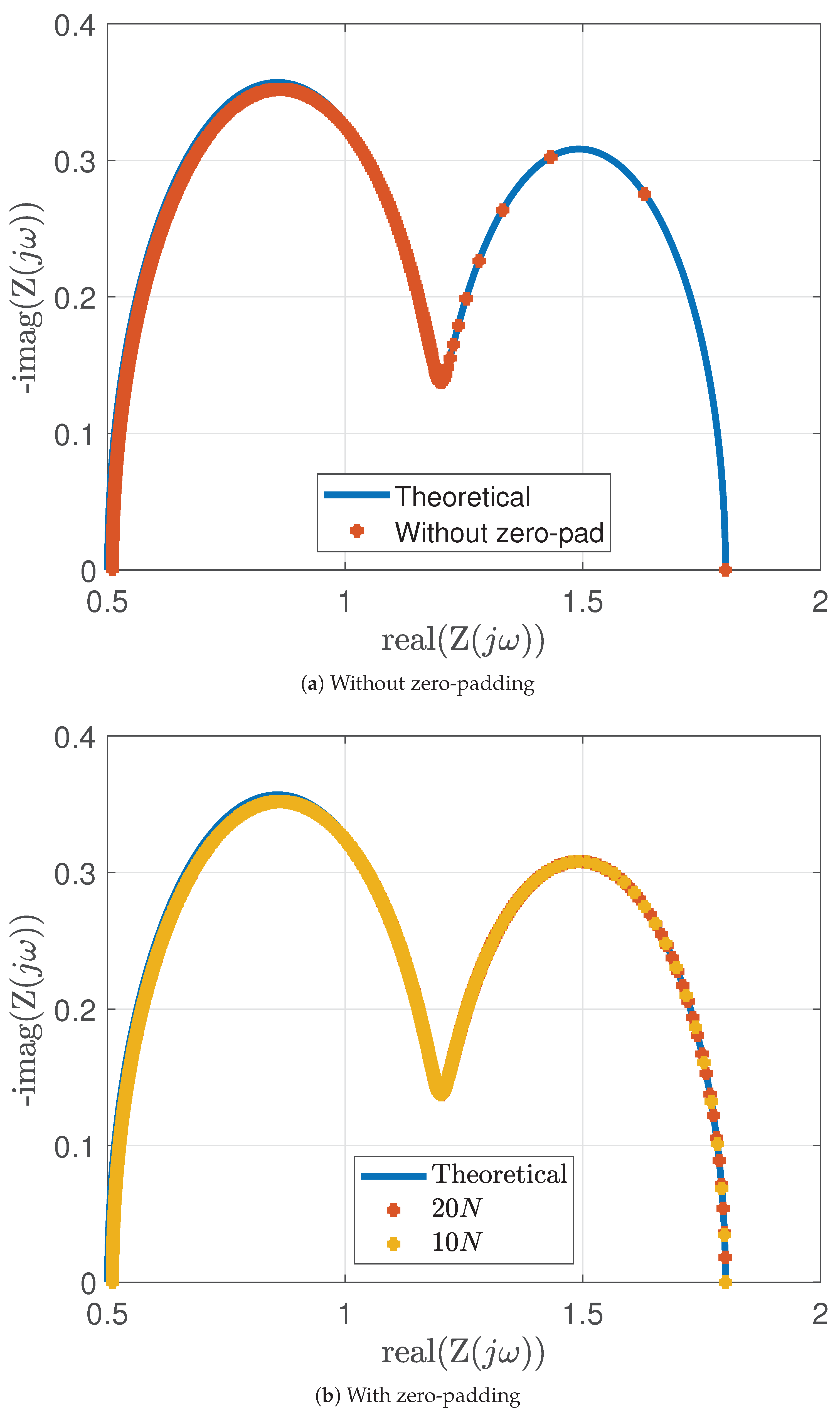 Preprints 177169 g010