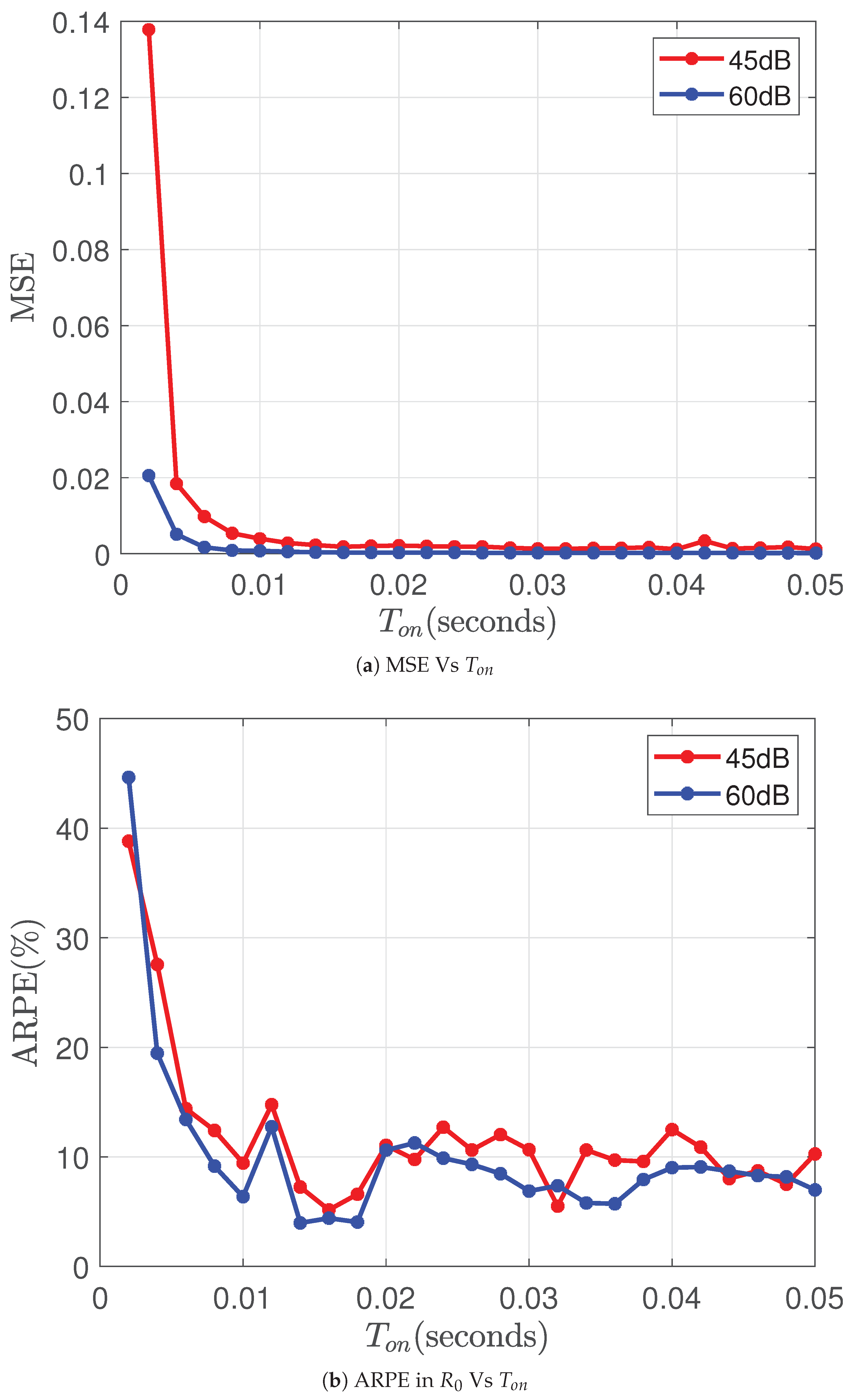 Preprints 177169 g011