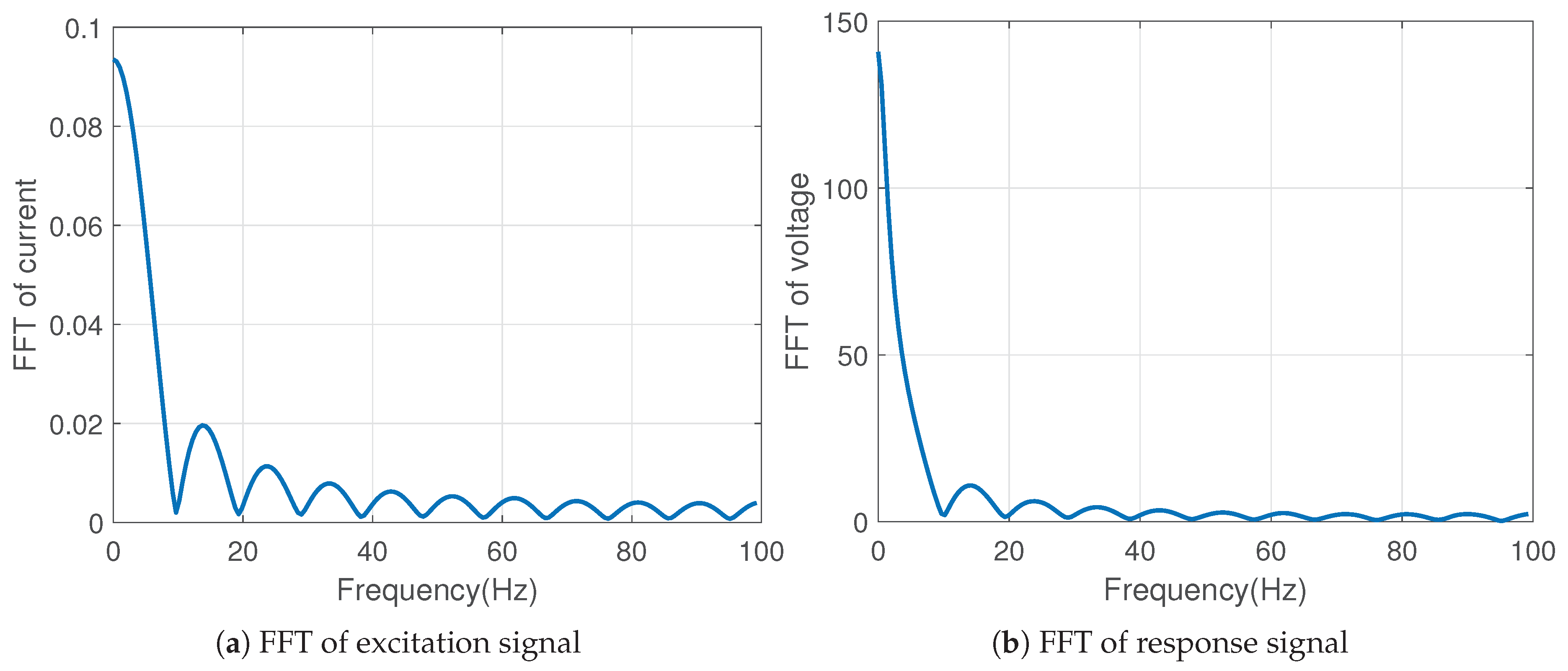 Preprints 177169 g013