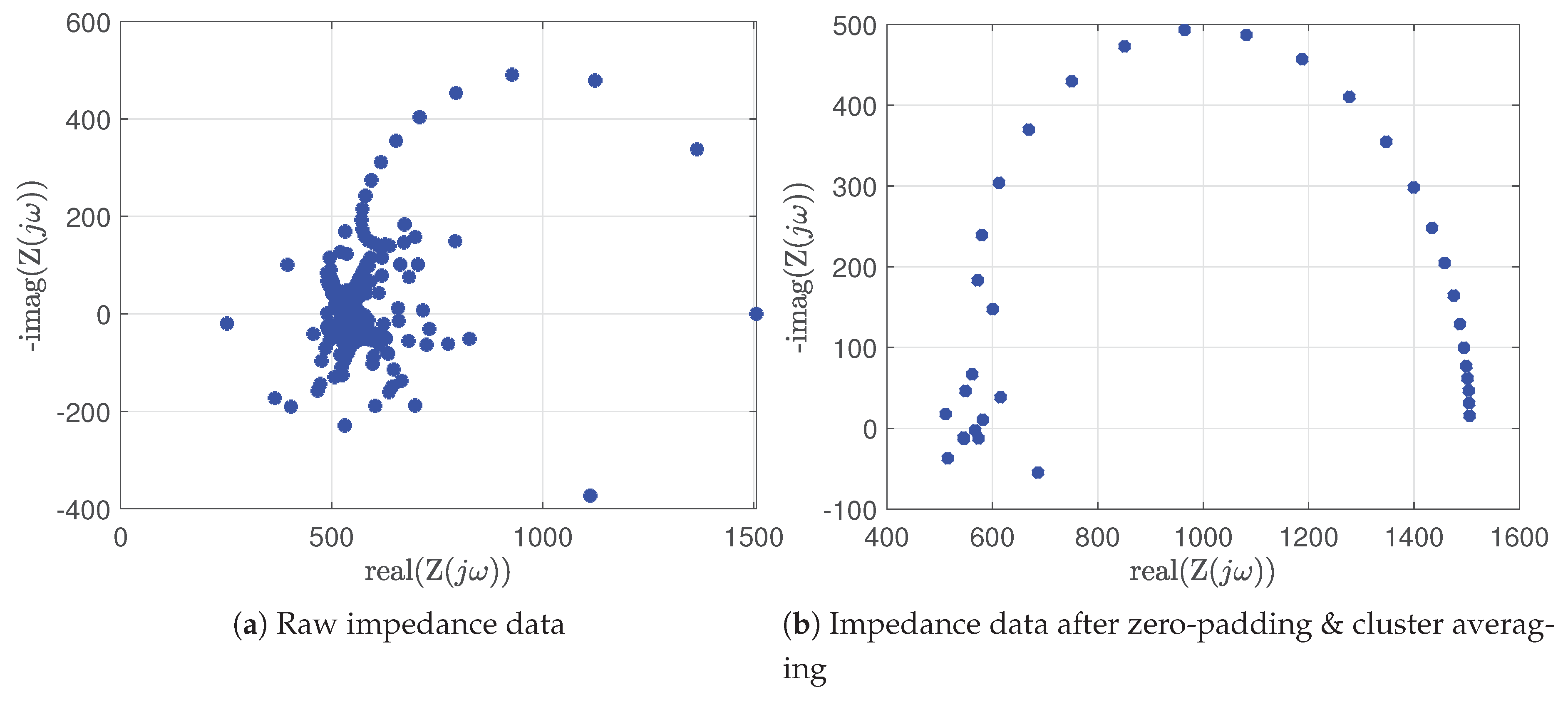 Preprints 177169 g015