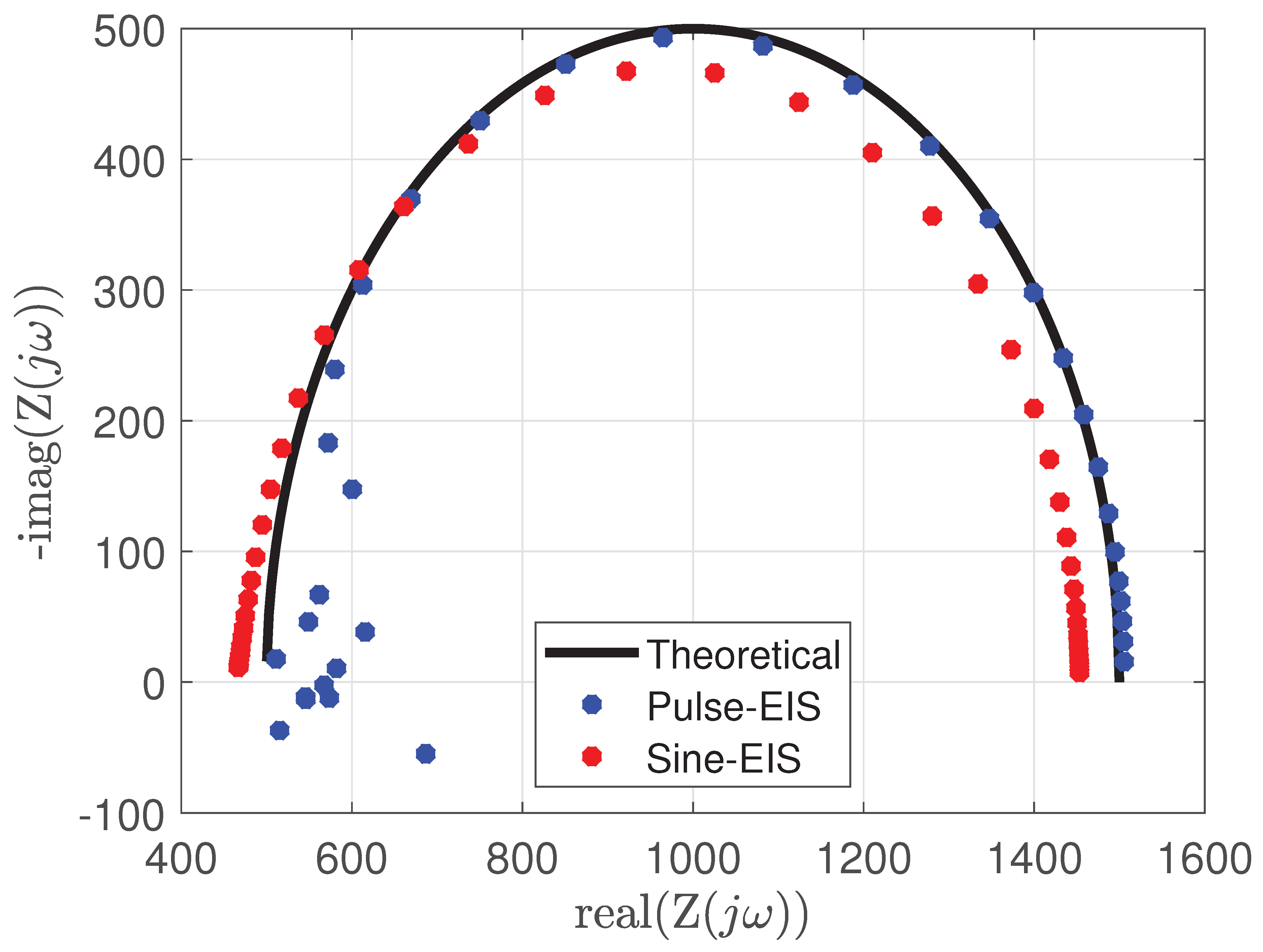 Preprints 177169 g016