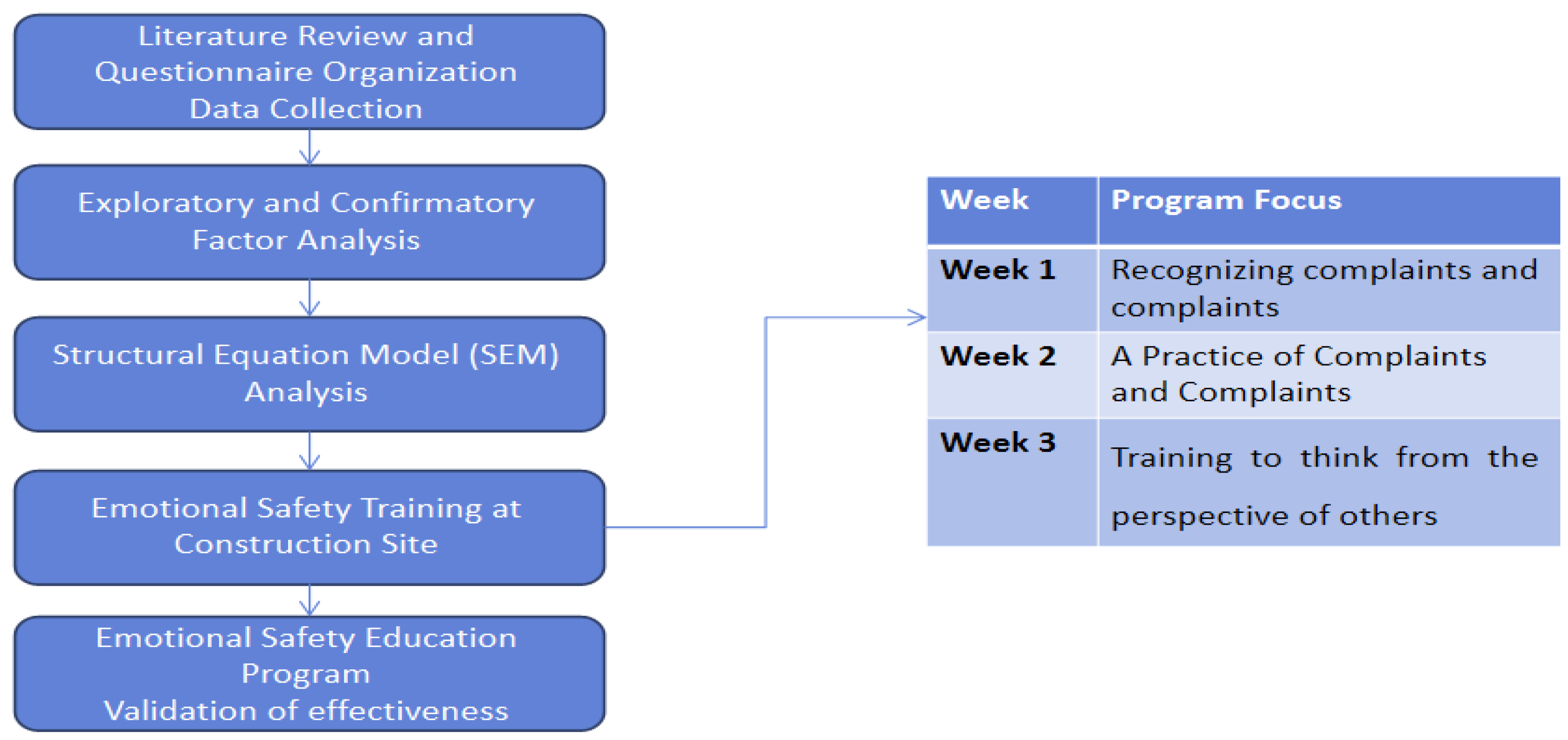Preprints 145616 g001