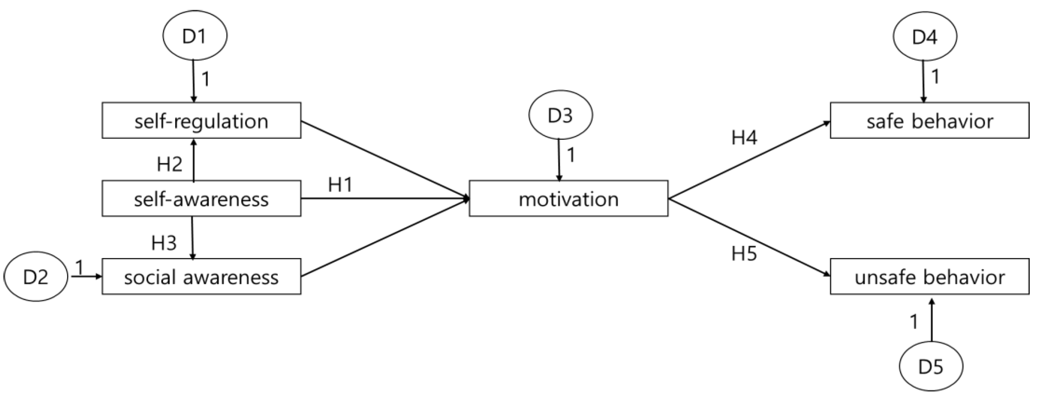 Preprints 145616 g002