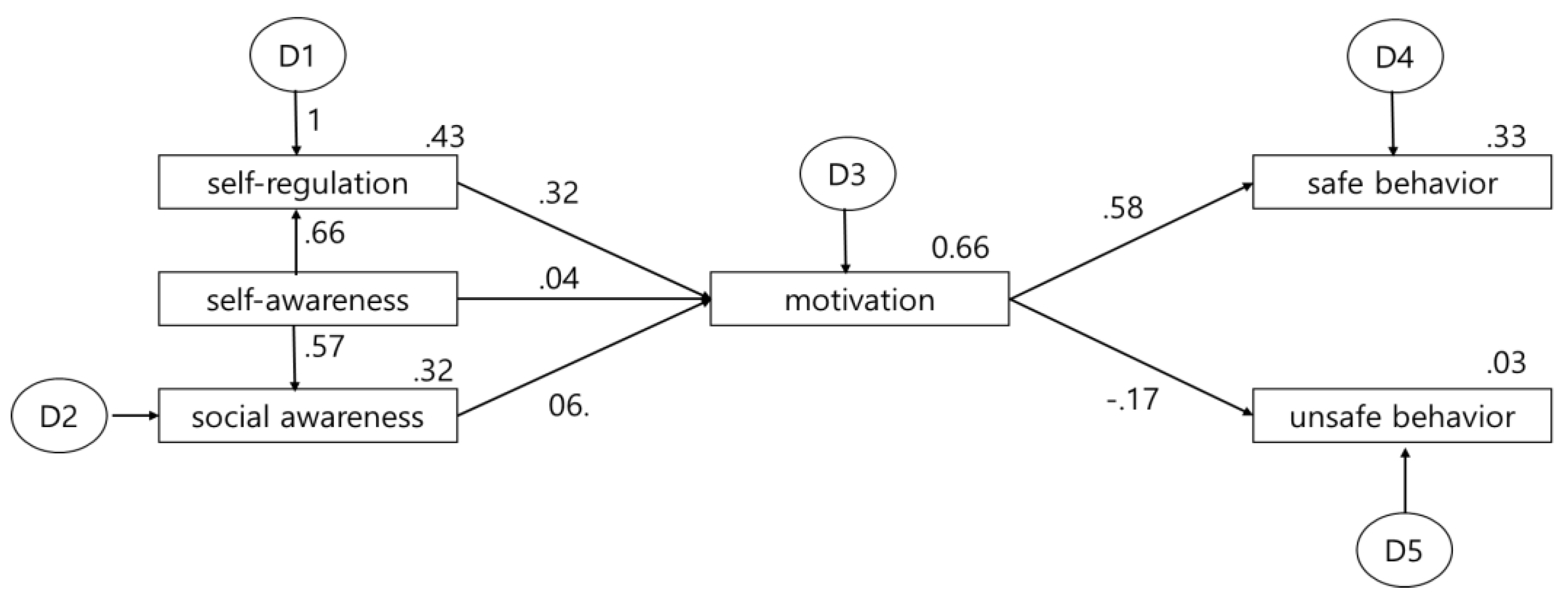 Preprints 145616 g003