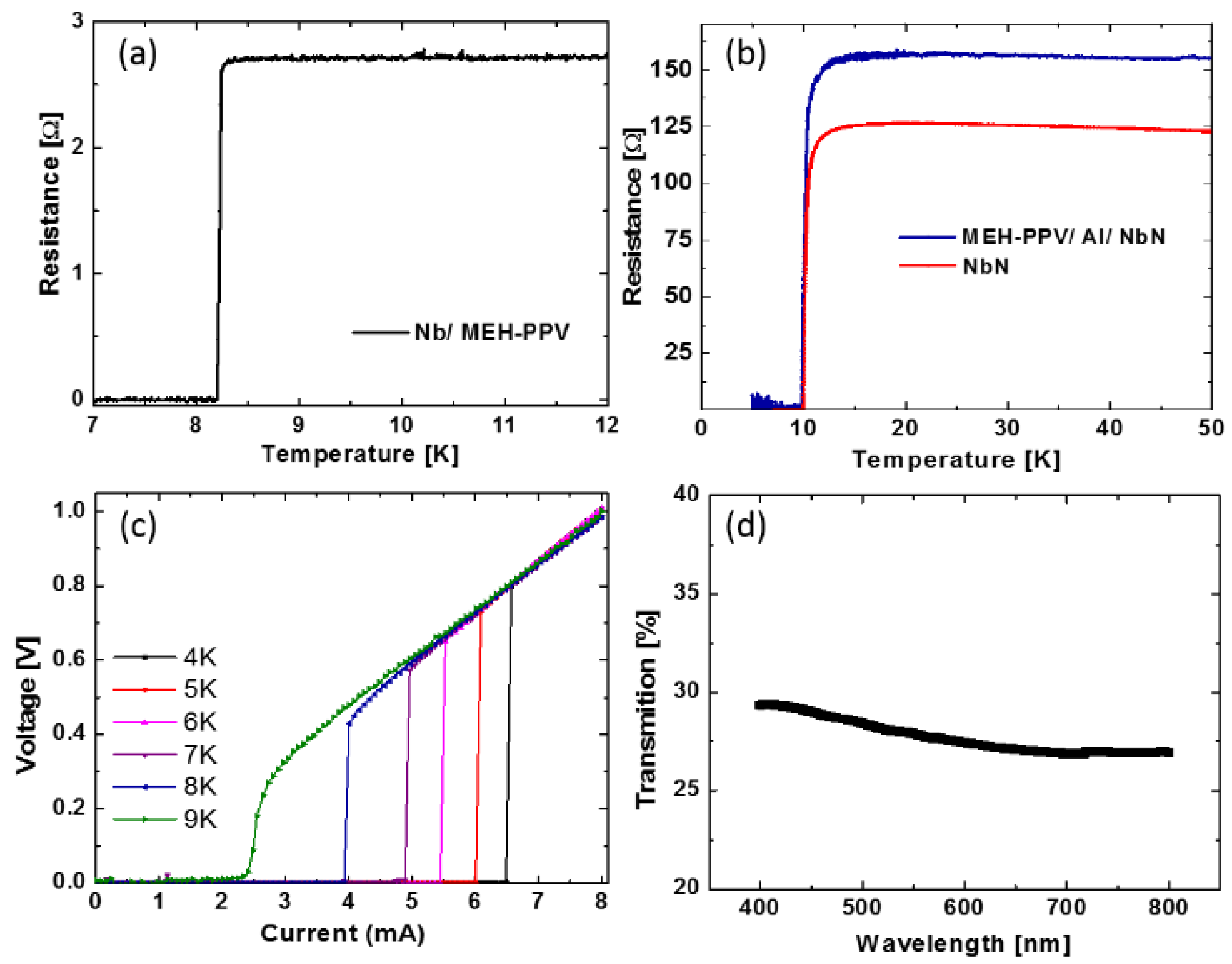 Preprints 140422 g003