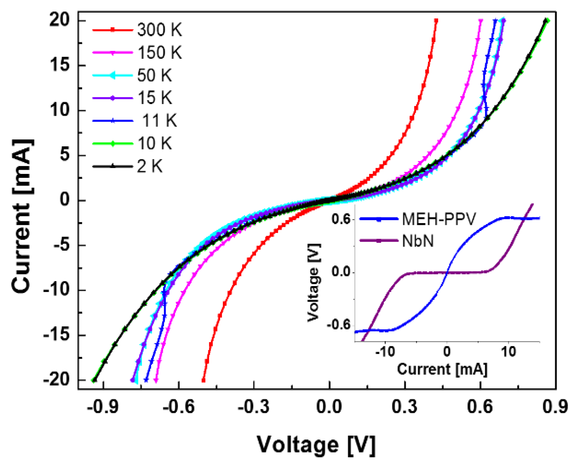 Preprints 140422 g004